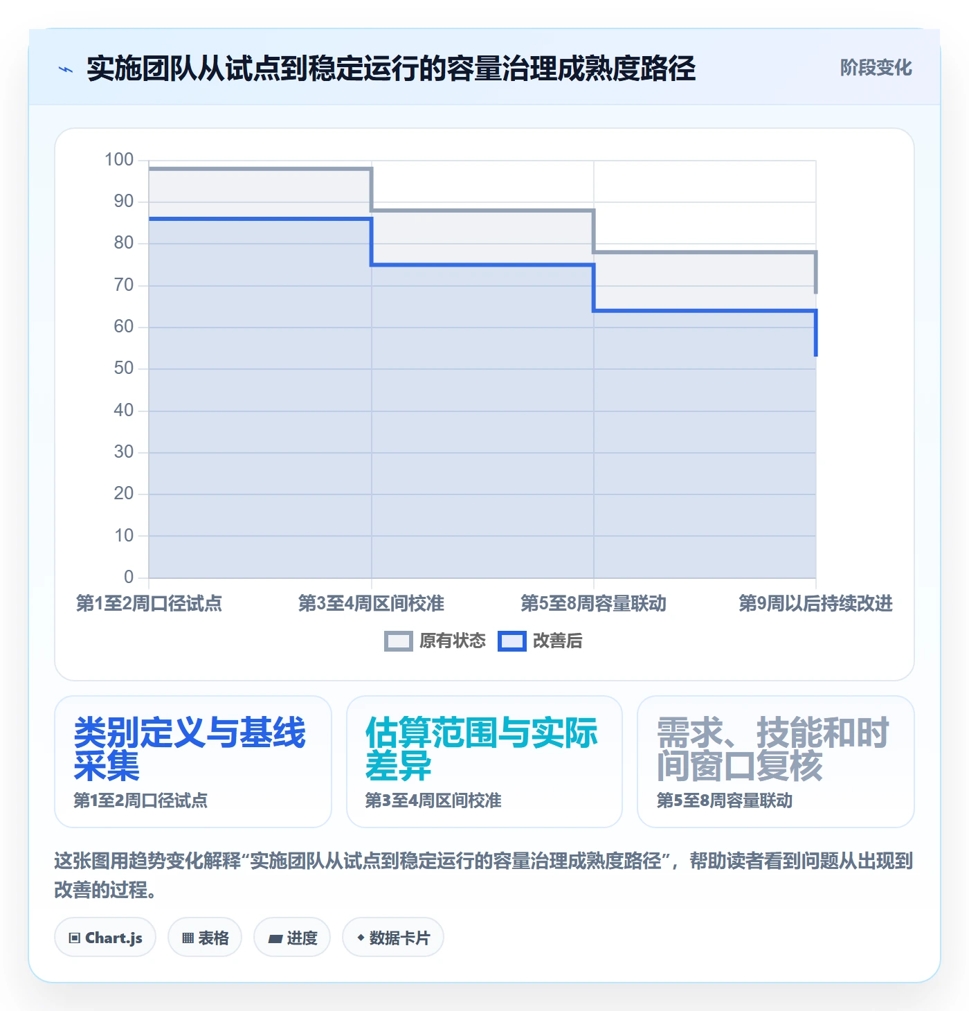 可用工时落地方案：实施团队开展人力资源计划的落地方案案例解析
