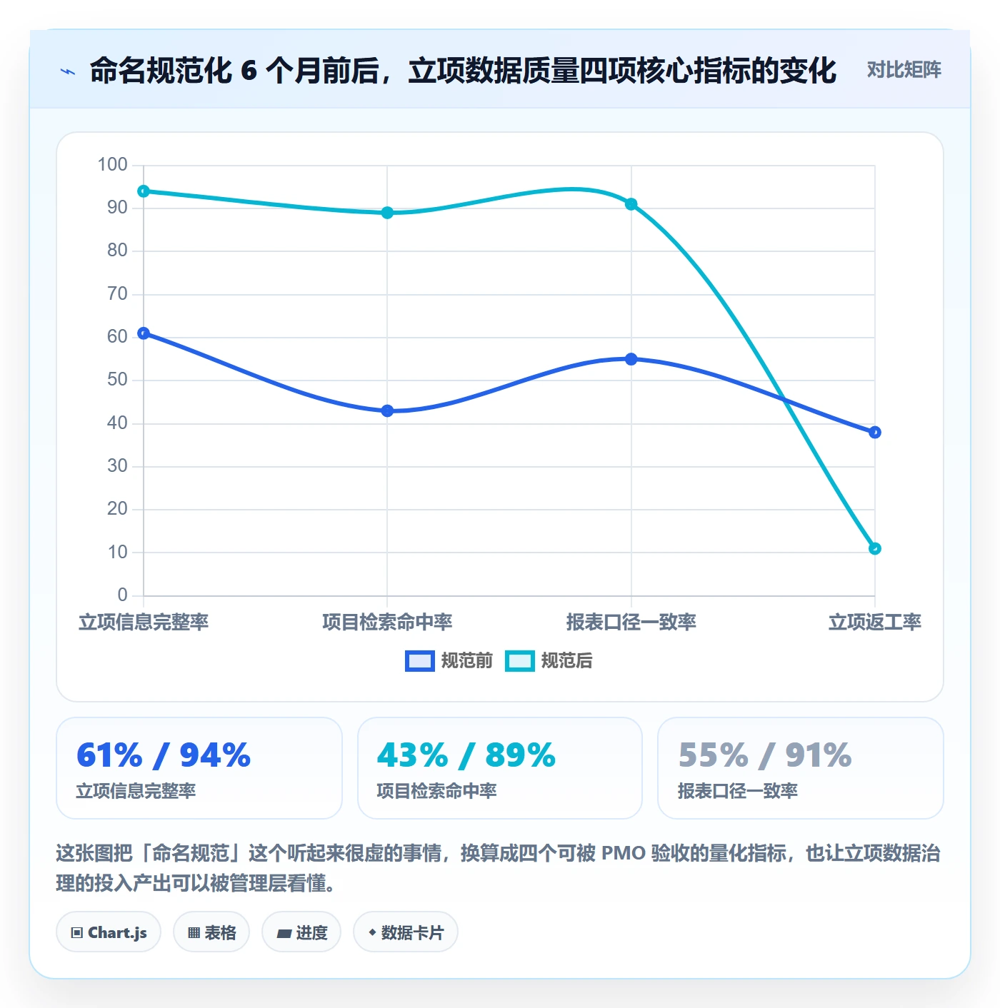 项目名称落地方案：项目成员开展项目立项的数据分析案例解析