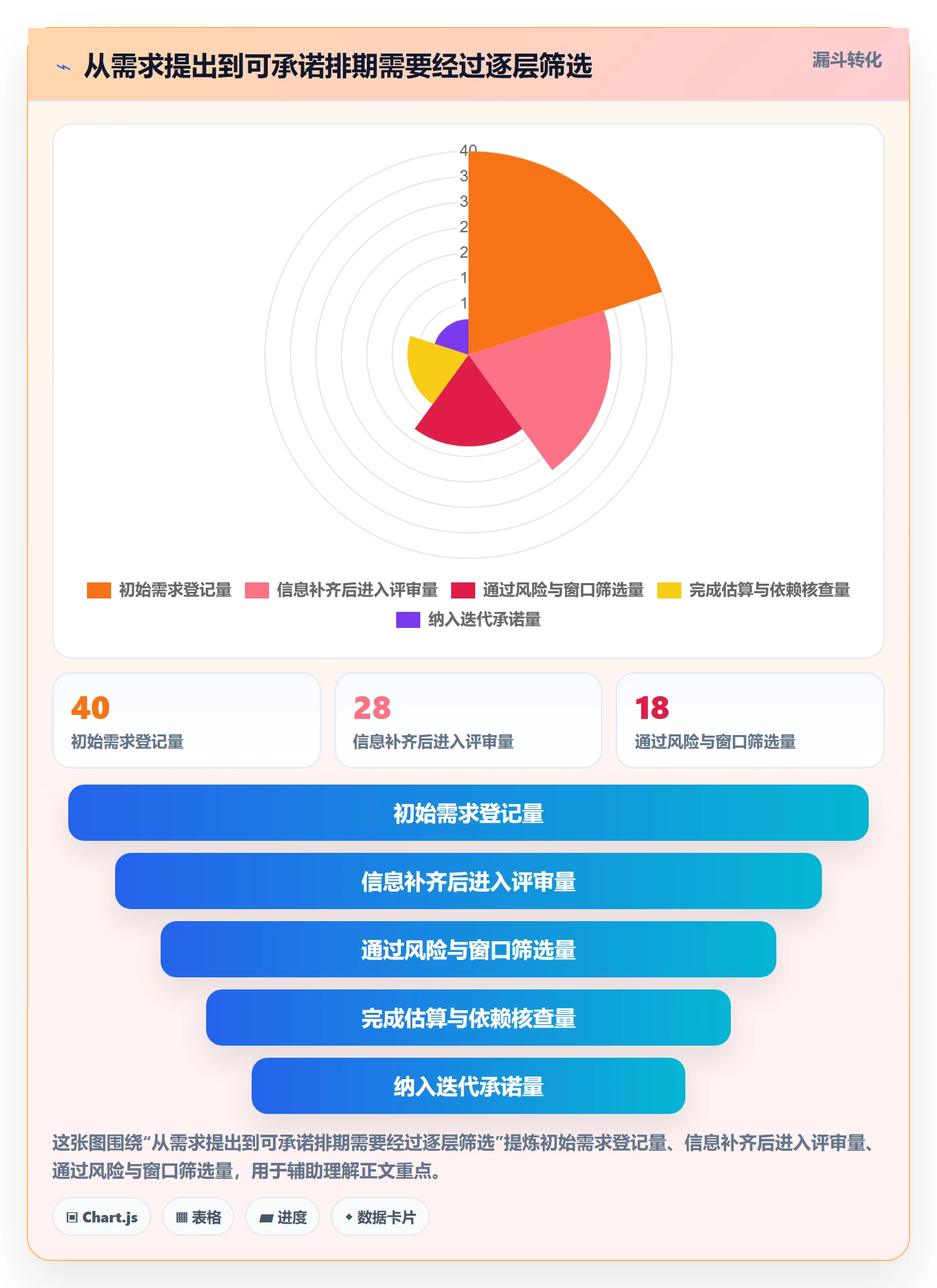 需求排期如何做好需求优先级？研发团队效率提升与操作步骤