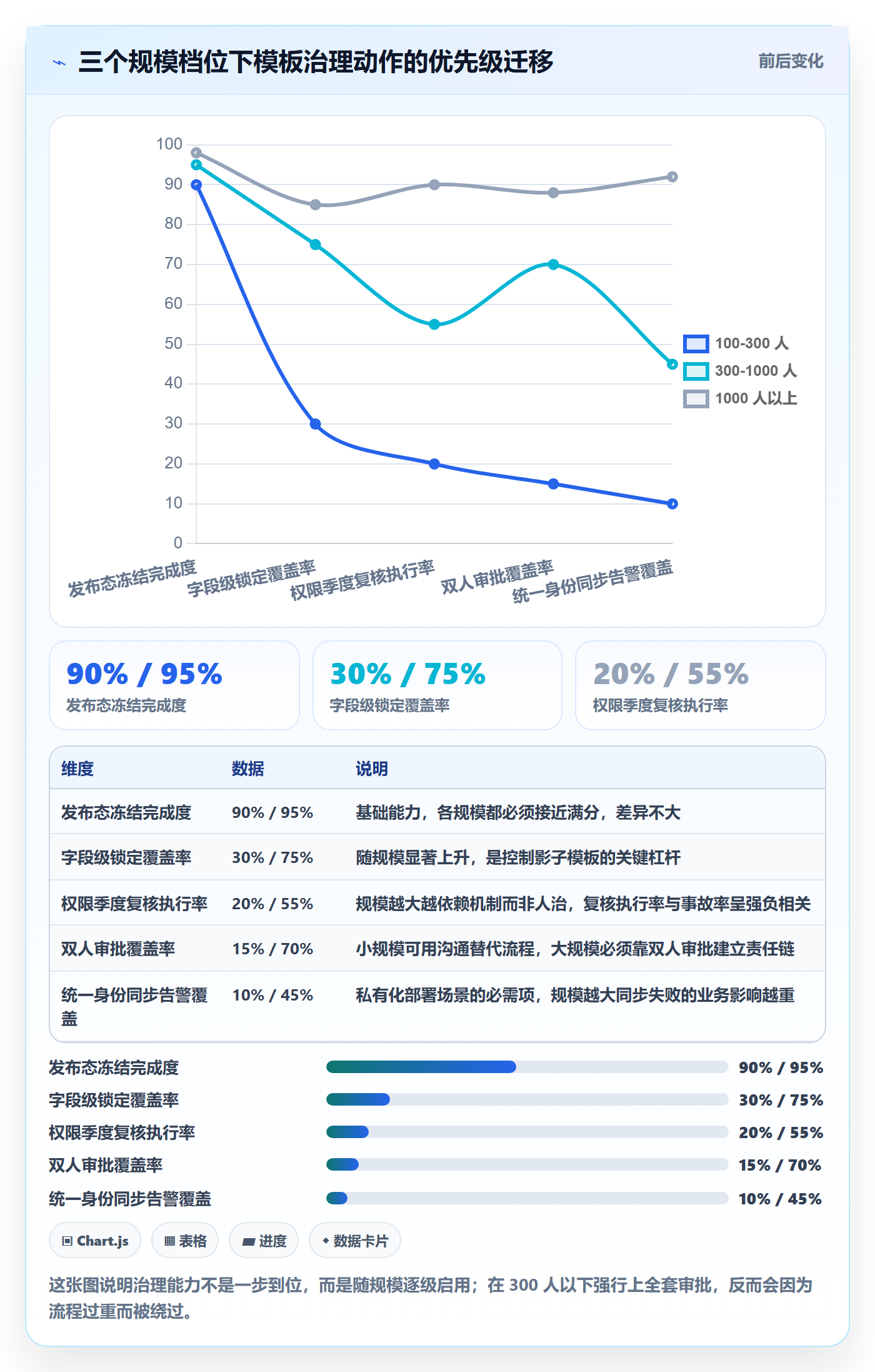 模板权限最佳实践:管理层项目模板协同管理,常见问题