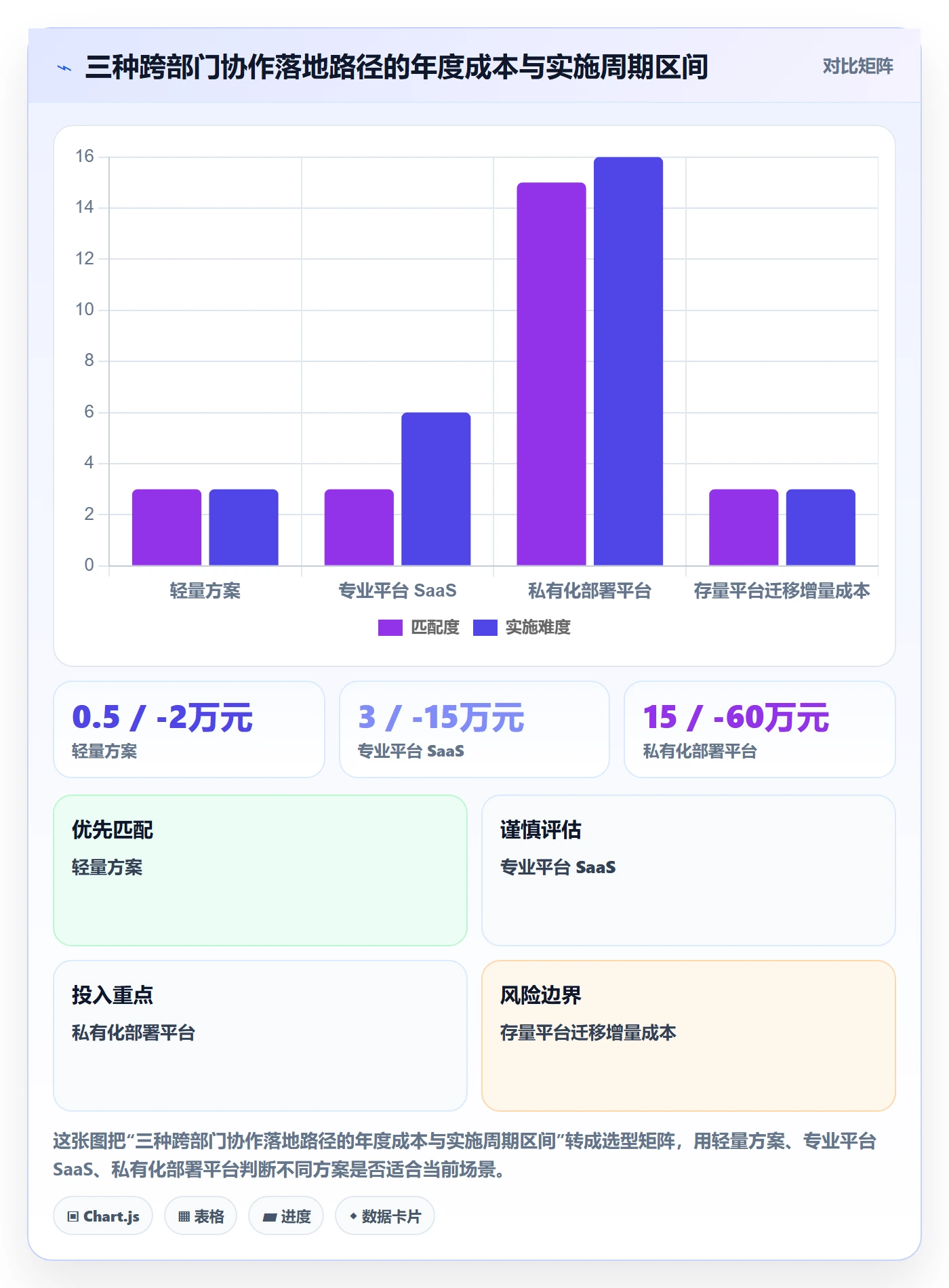 完成实操方法：跨部门团队提升任务执行效率的实操方法方法与模板