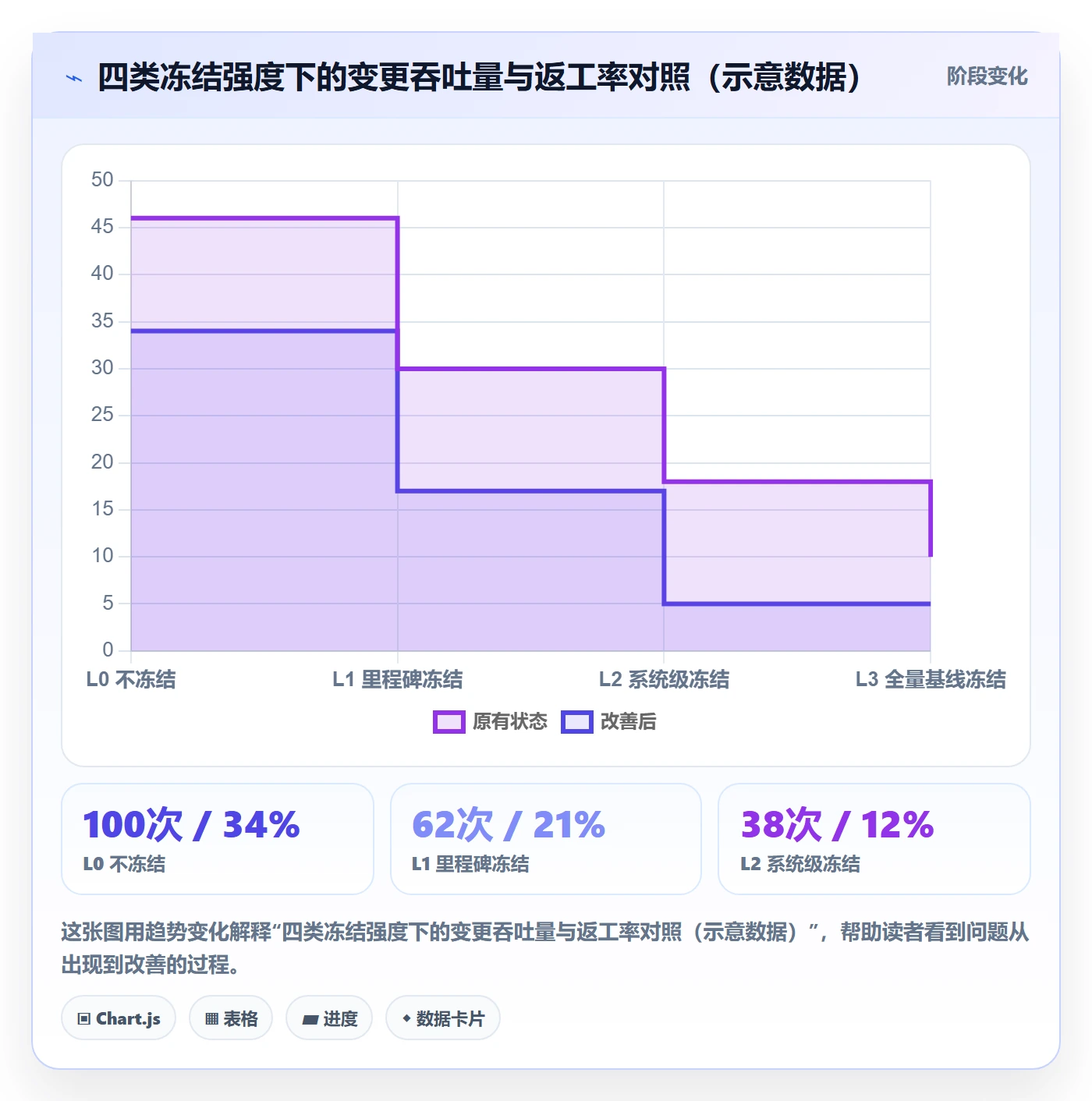 项目规划计划版本全流程:项目经理风险控制与一文讲清