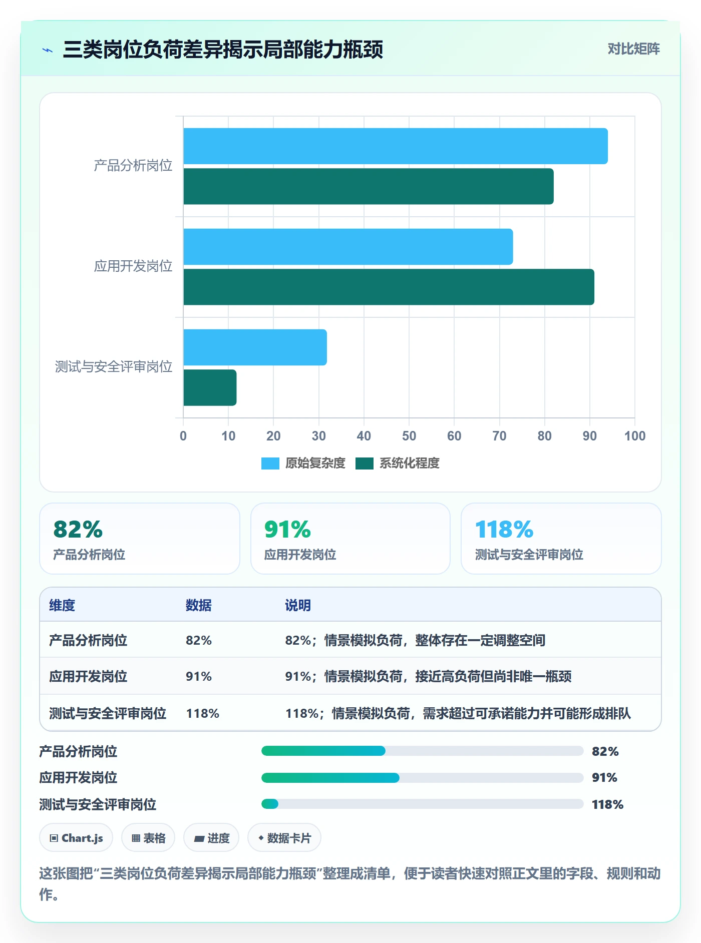 团队怎么做？管理层数据分析：资源管理从0到1