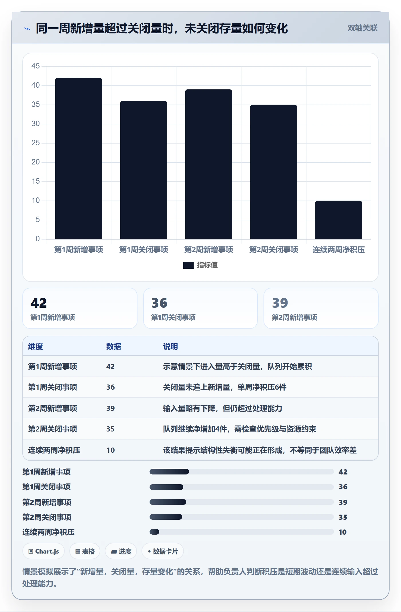 待处理流程与规范:项目负责人看板落地方案关键指标