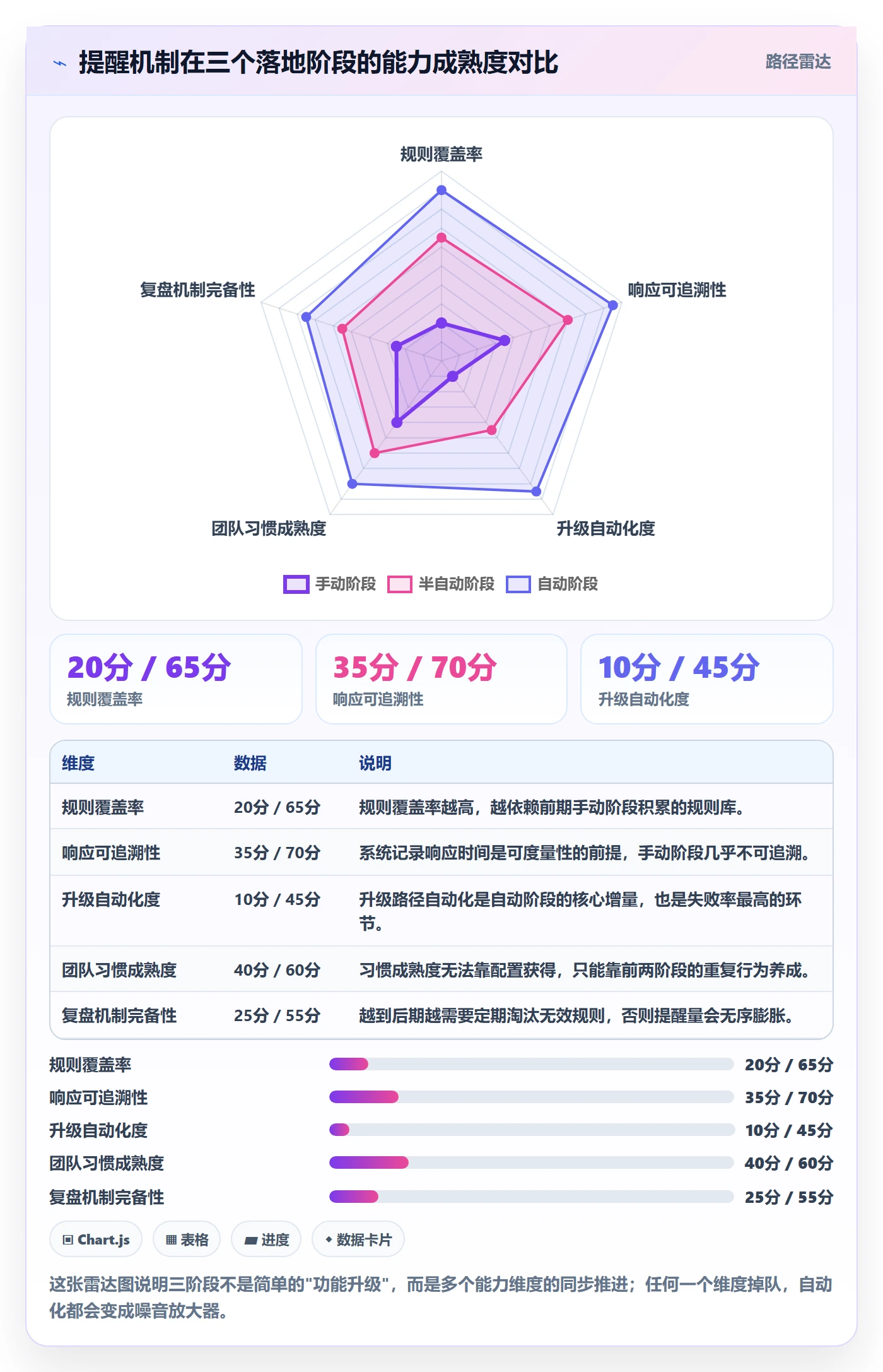 自动提醒怎么做？PMO落地方案：任务提醒从0到1