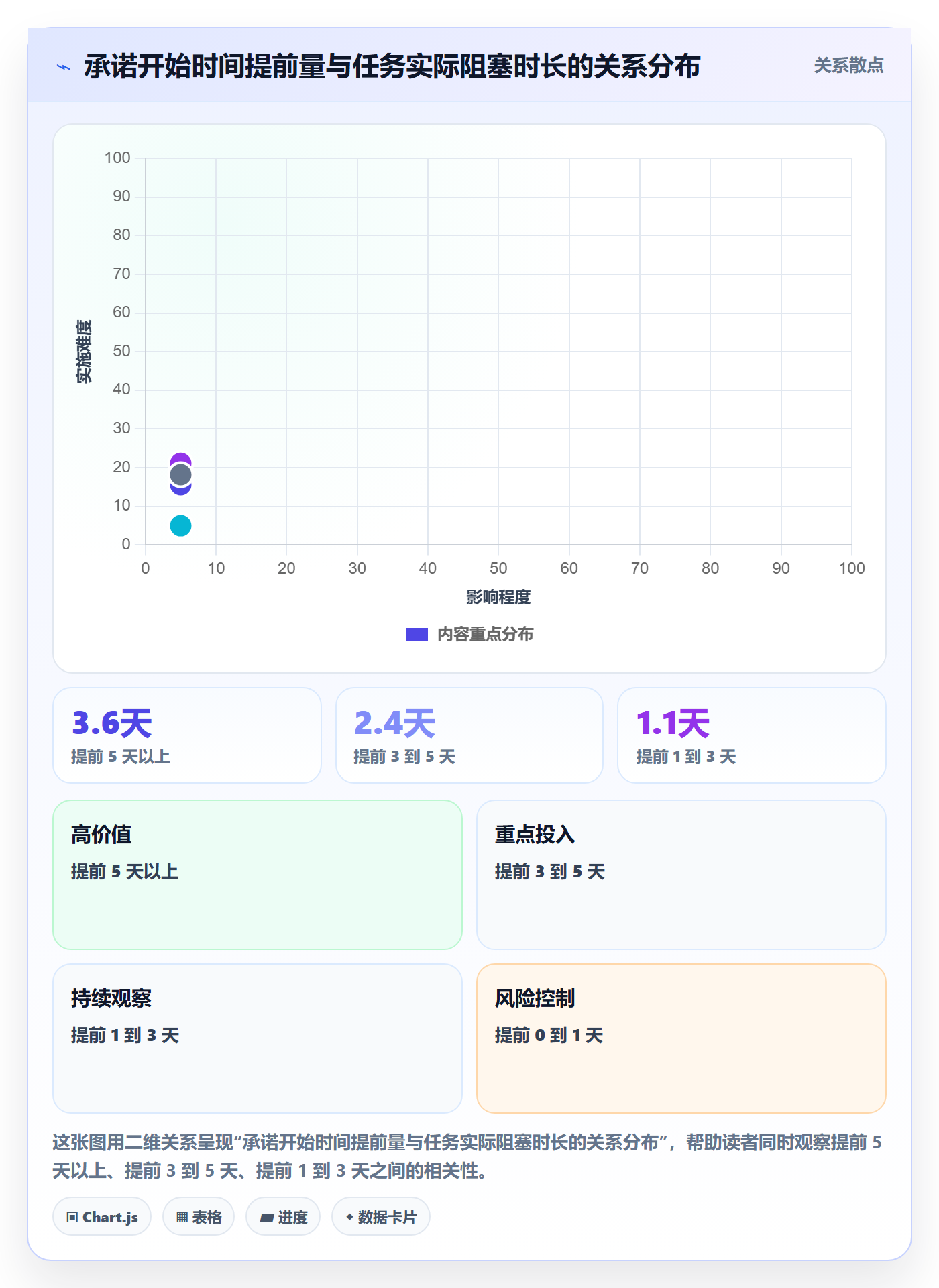 任务属性开始时间全流程:跨部门团队入门指南与一文讲清