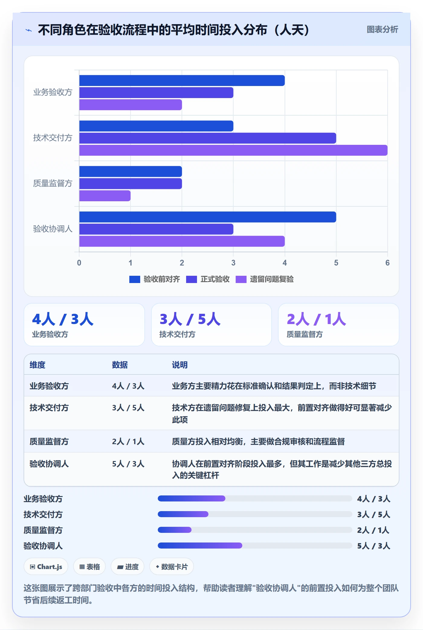 验收记录落地方案:跨部门团队开展任务验收的入门指南案例解析