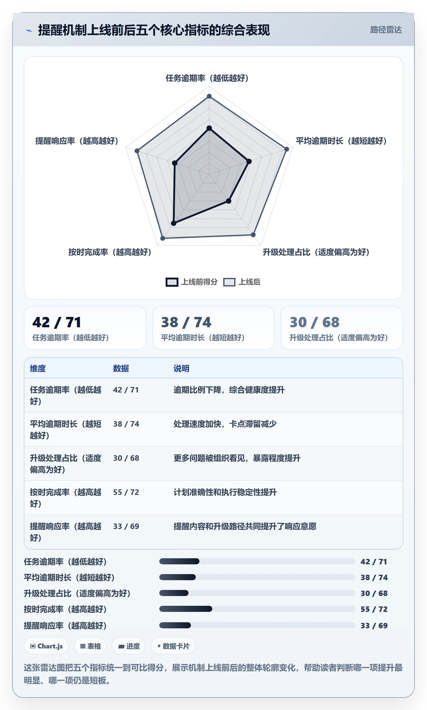 超期提醒怎么做?PMO入门指南:任务提醒从0到1
