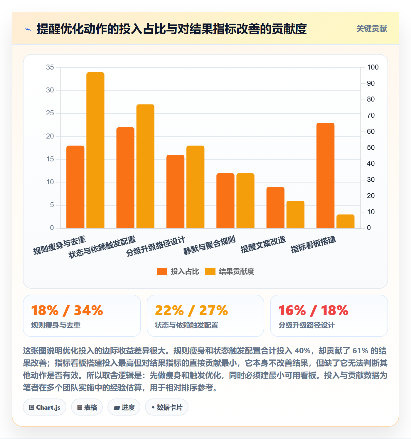 自动提醒流程与规范:项目经理任务提醒流程优化关键指标