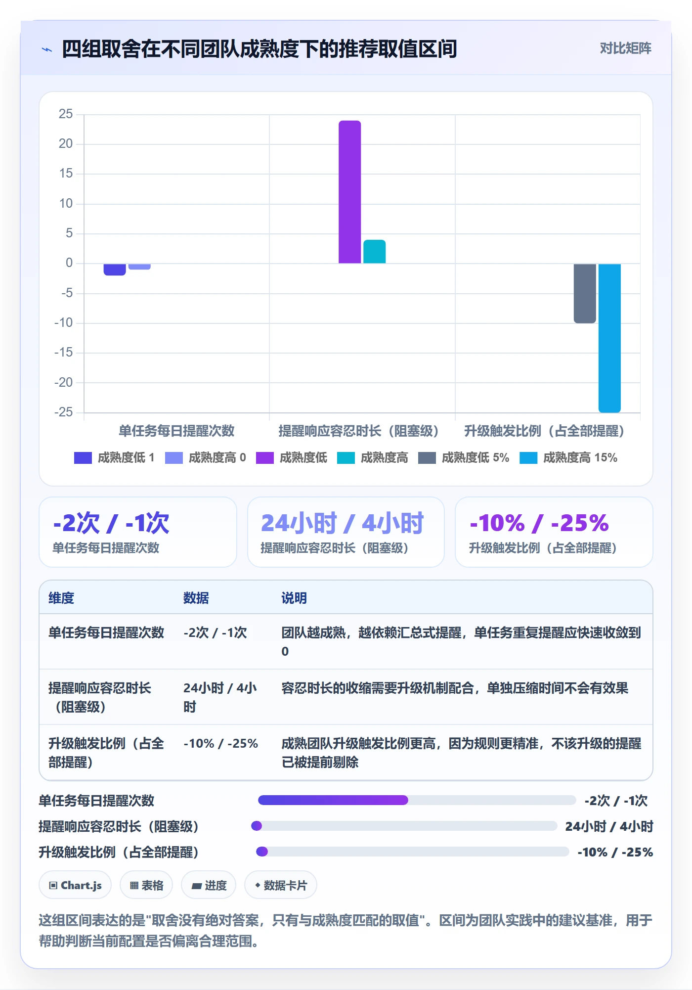 自动提醒怎么做?研发团队流程优化:任务提醒从0到1