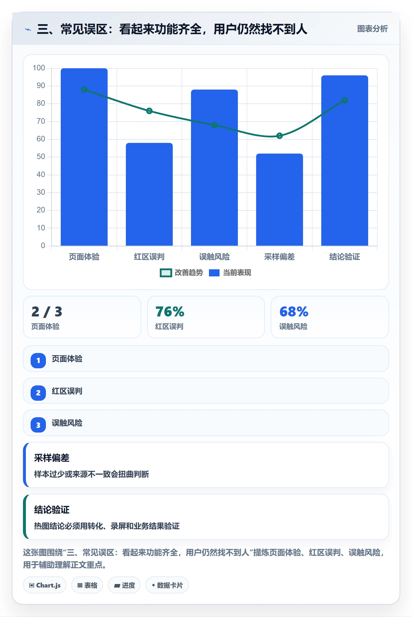 三、常见误区:看起来功能齐全,用户仍然找不到人