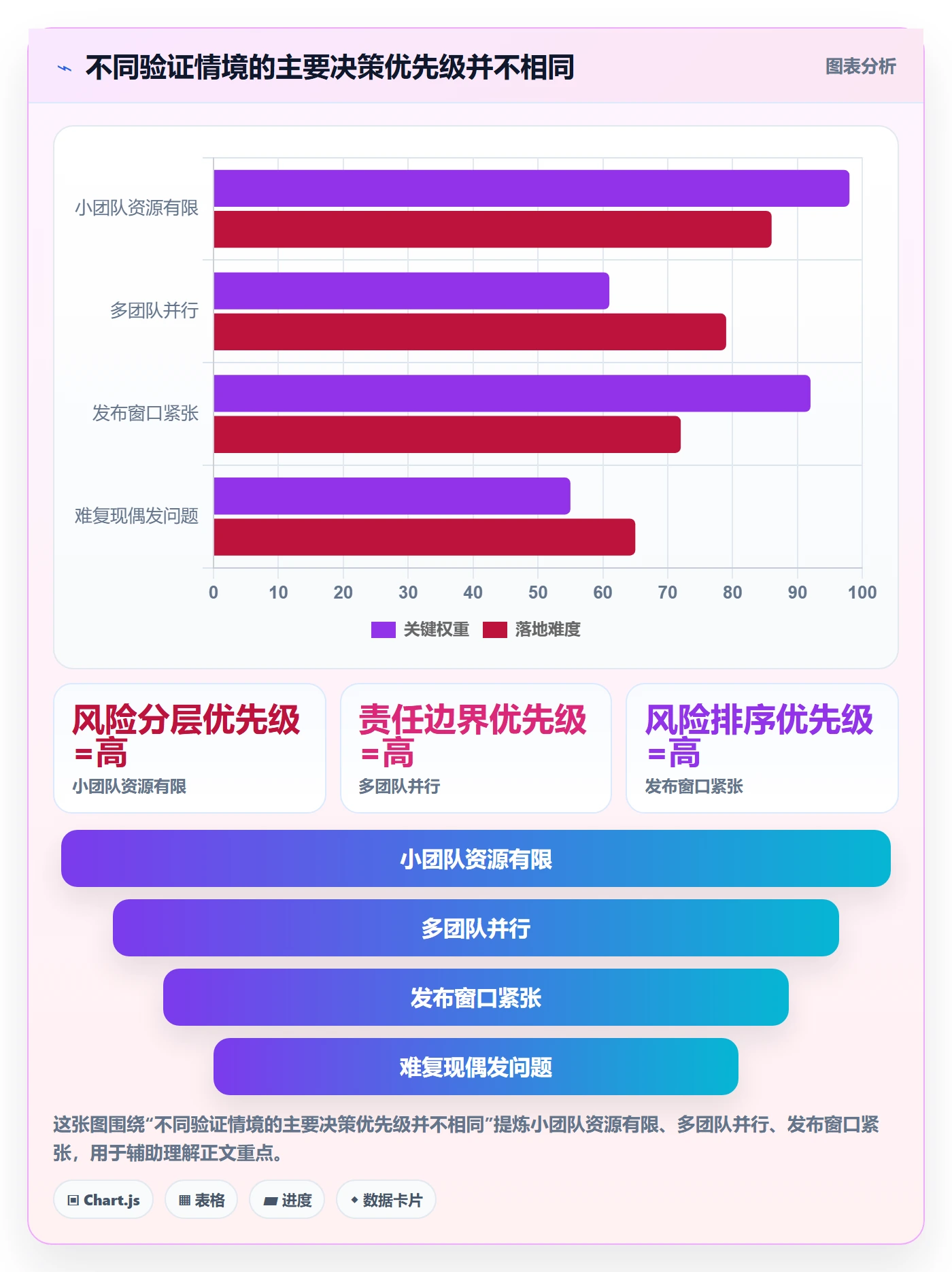 Bug / 缺陷验证教程：项目负责人落地方案，避坑指南