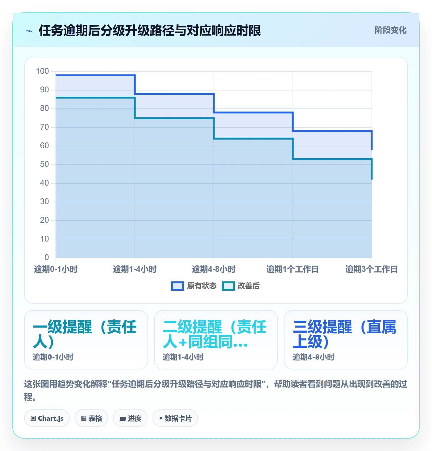 任务提醒如何做好催办?管理层制度设计与操作步骤