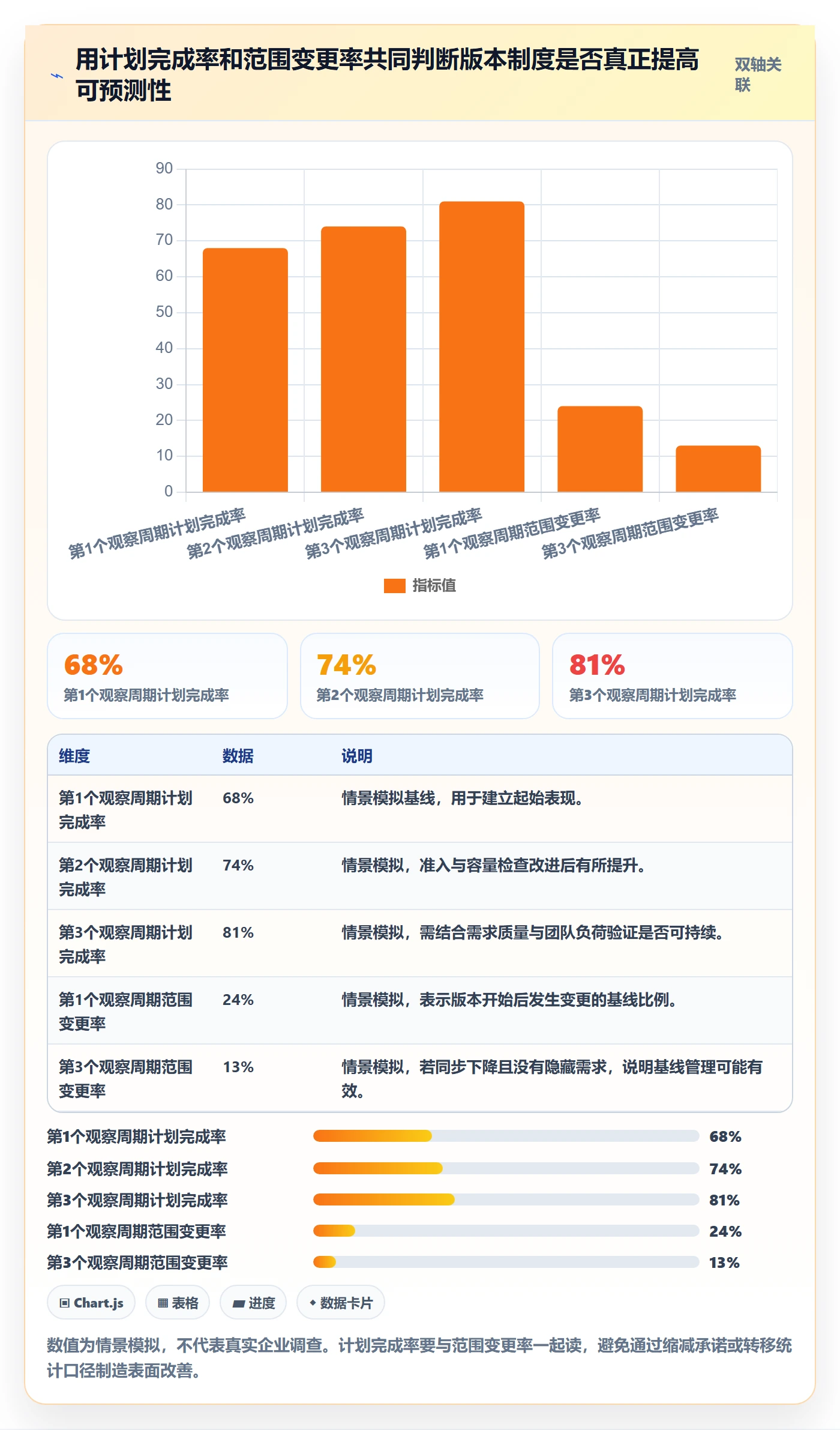 版本规划落地方案:企业管理者开展需求排期的制度设计案例解析
