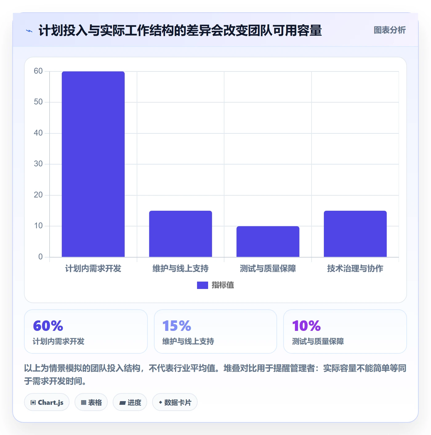 任务工时最佳实践:研发团队工时表入门指南,常见问题