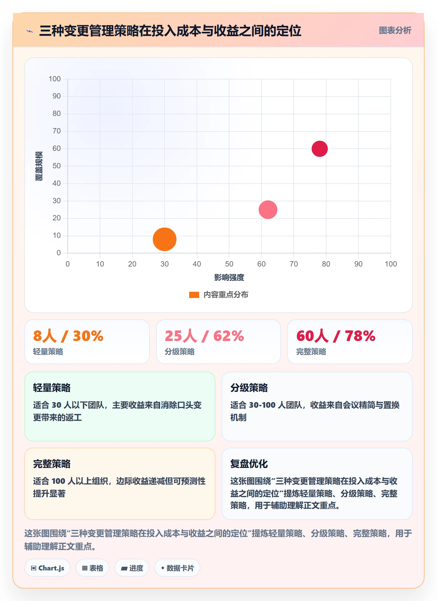 项目范围范围变更全流程:产品经理效率提升与一文讲清