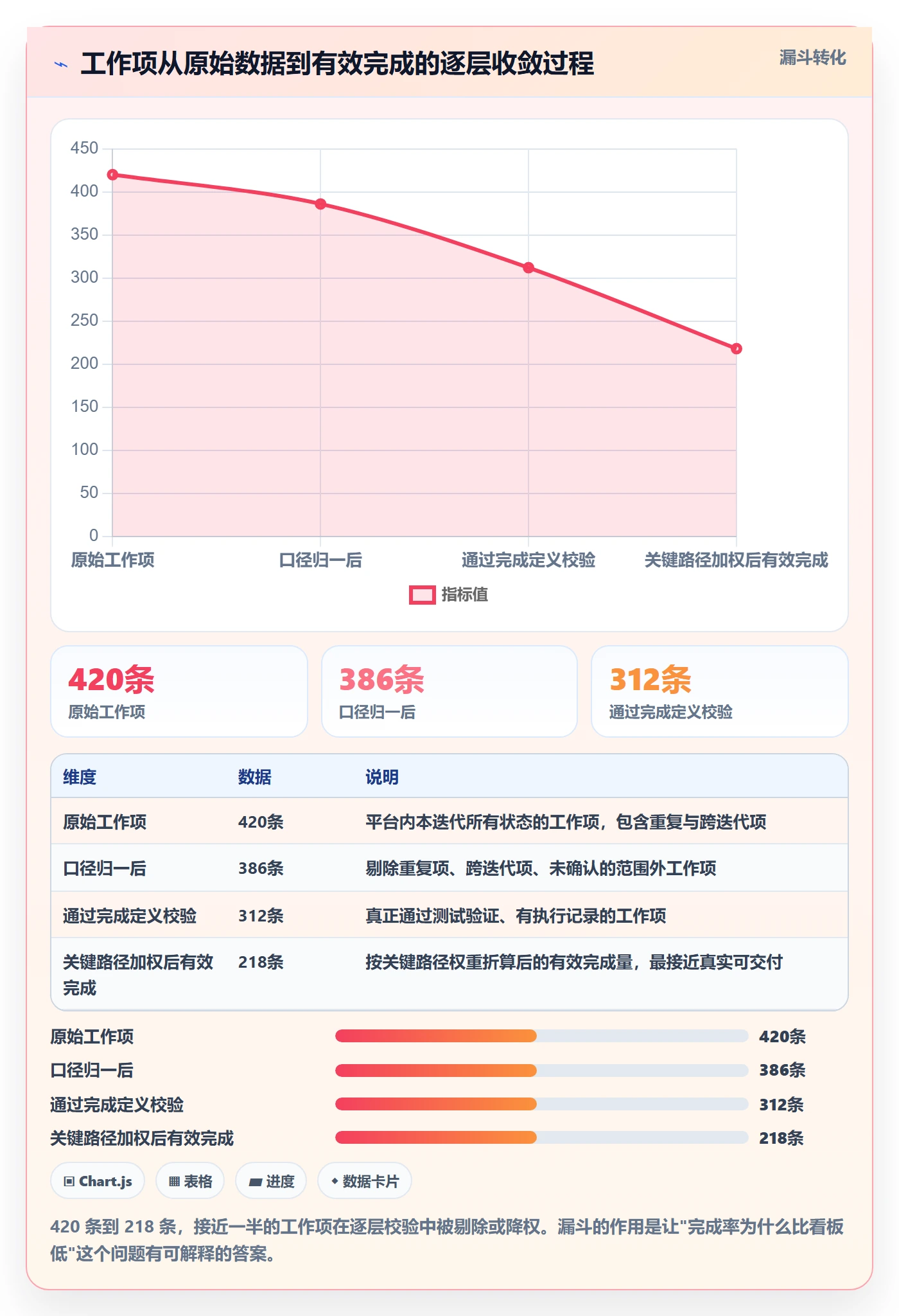 进度管理完成率全流程:产品经理实操方法与一文讲清