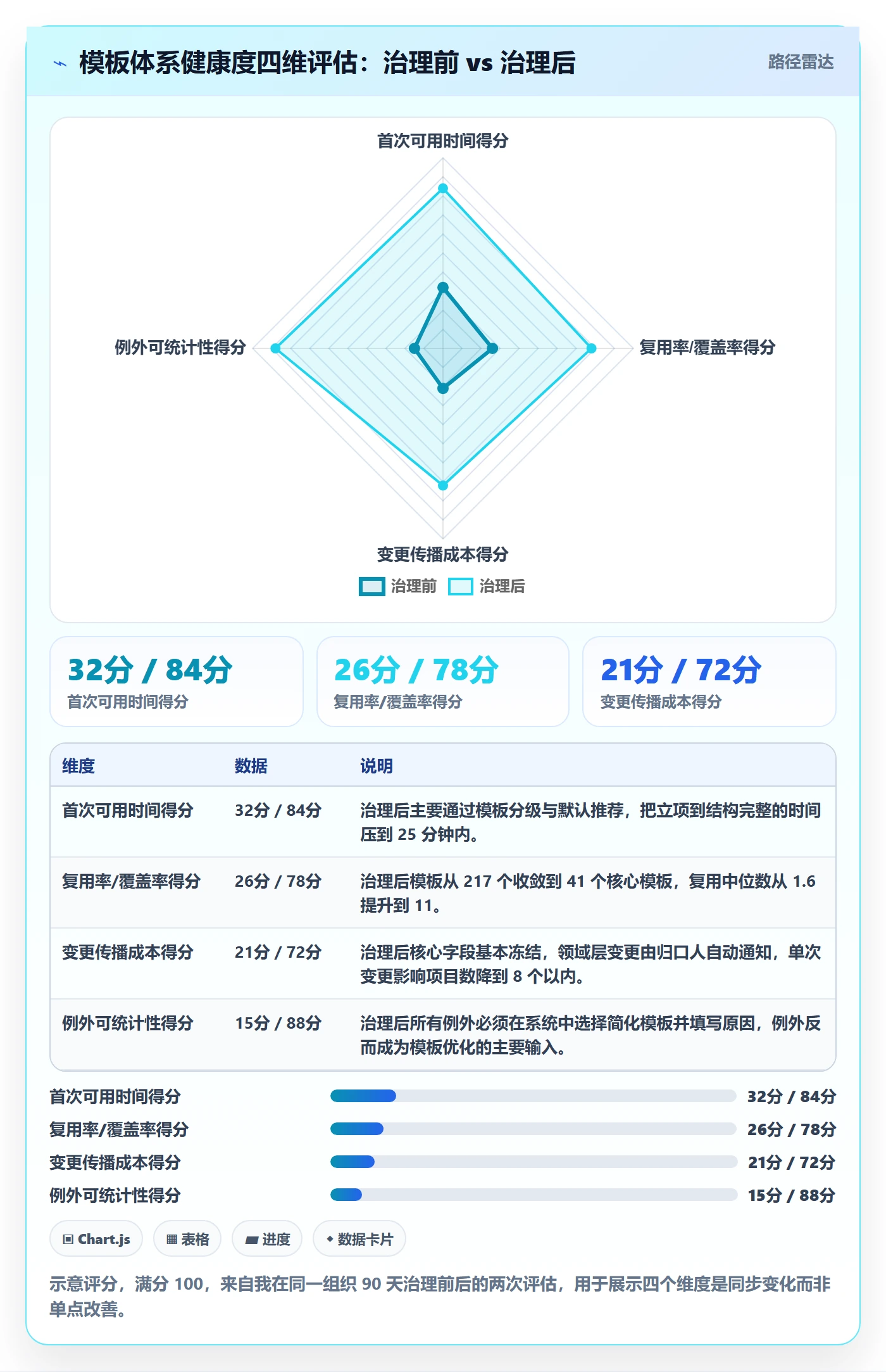 标准项目实操方法:企业管理者提升项目模板效率的制度设计方法与模板