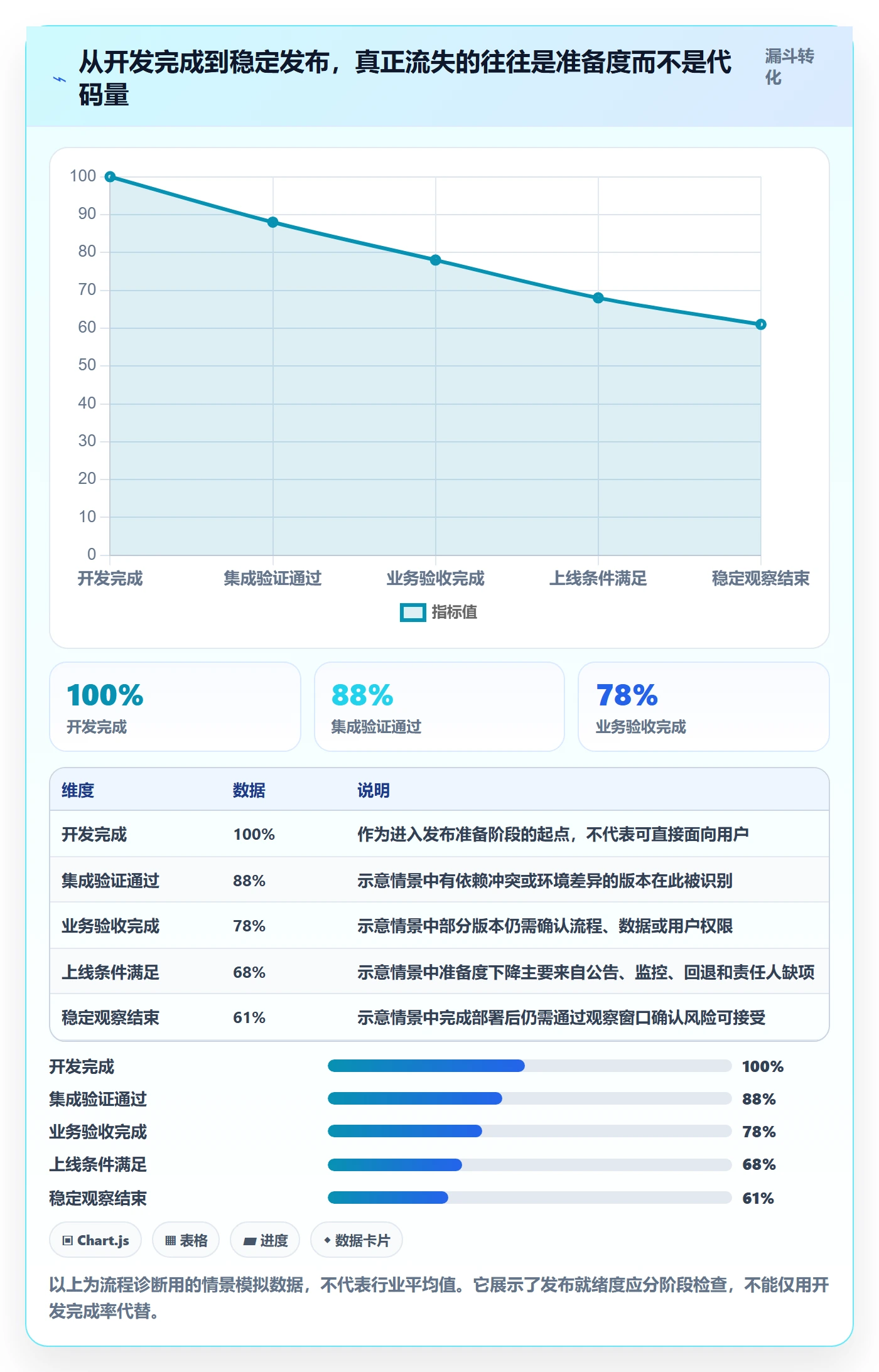 版本发布时间最佳实践:项目负责人版本管理落地方案,常见问题