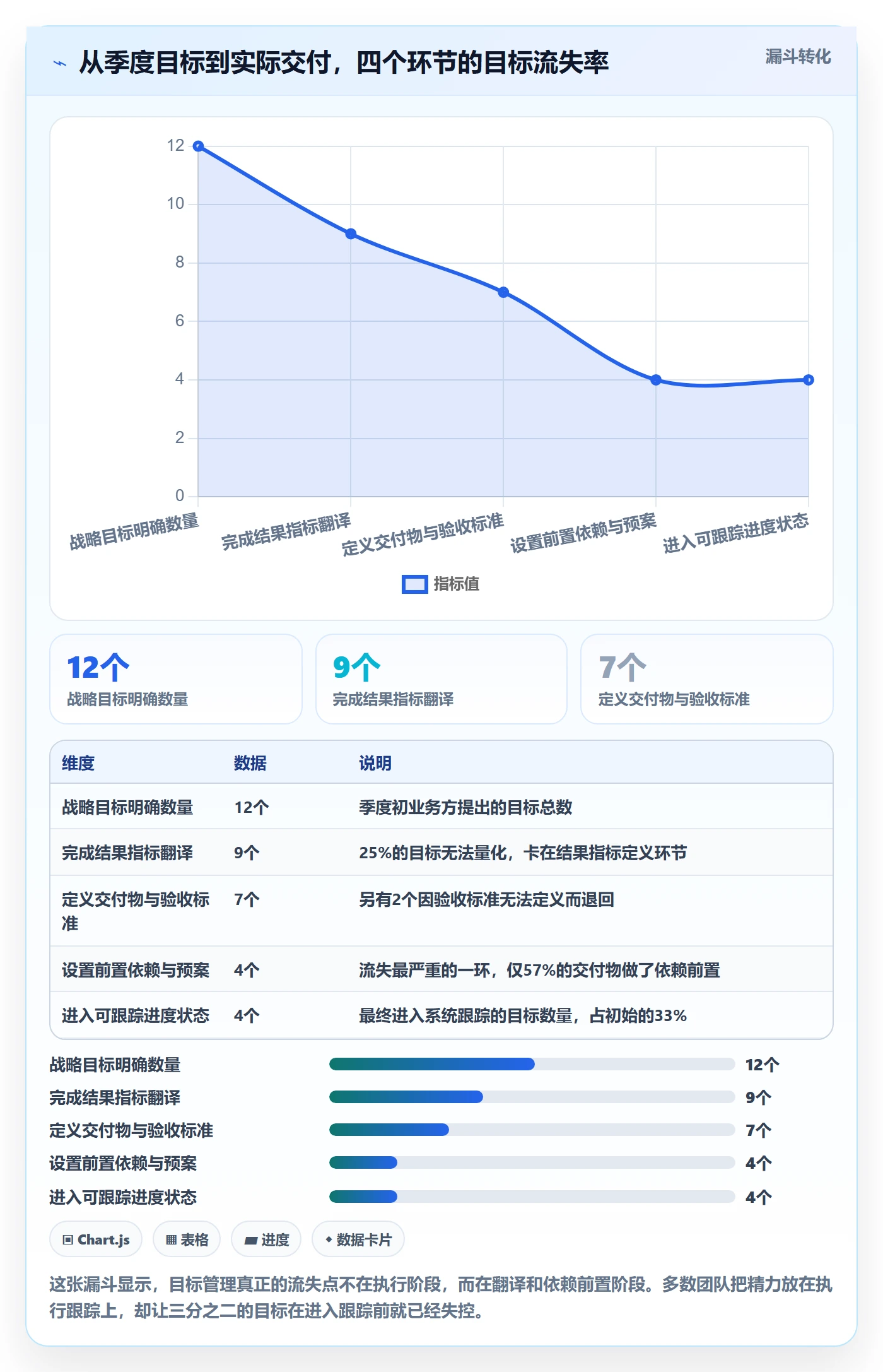 目标进度管理方法大全:产品经理项目目标协同管理落地清单