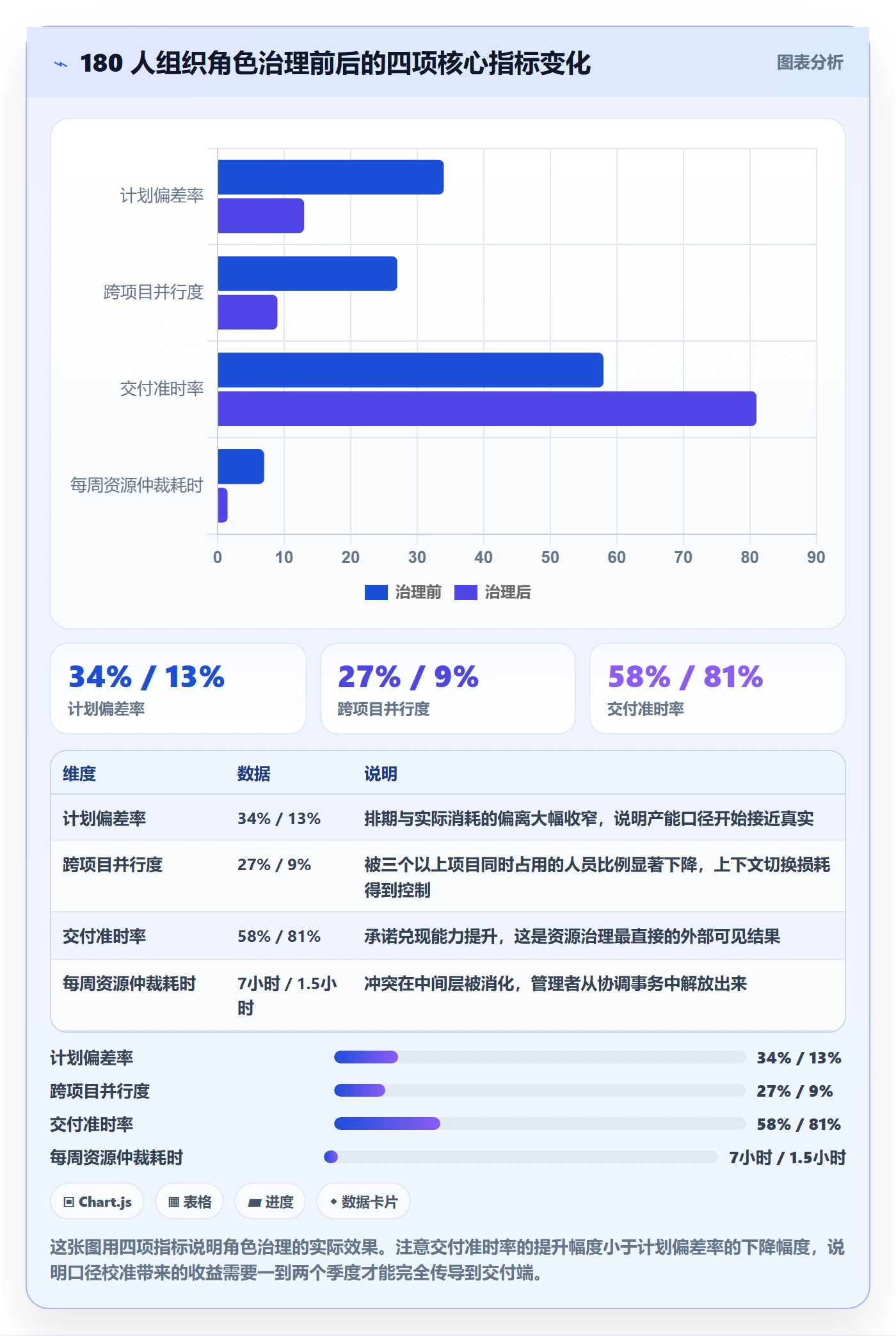 角色管理指南:项目负责人如何做好资源管理,效率提升全流程