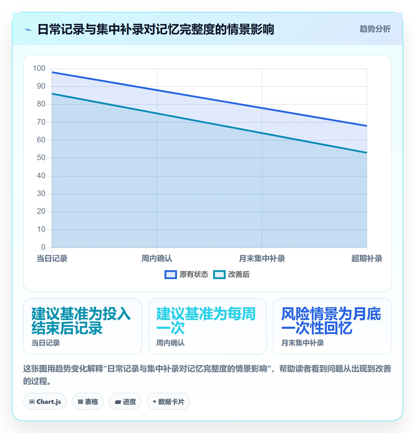 工时管理实际工时教程：项目成员制度设计，避坑指南