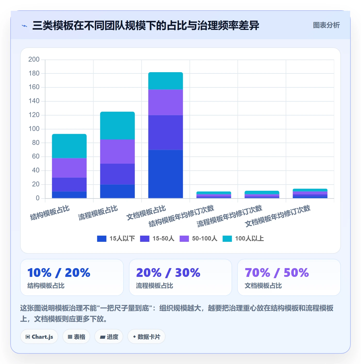 模板复用管理指南：项目成员如何做好项目模板，最佳实践全流程