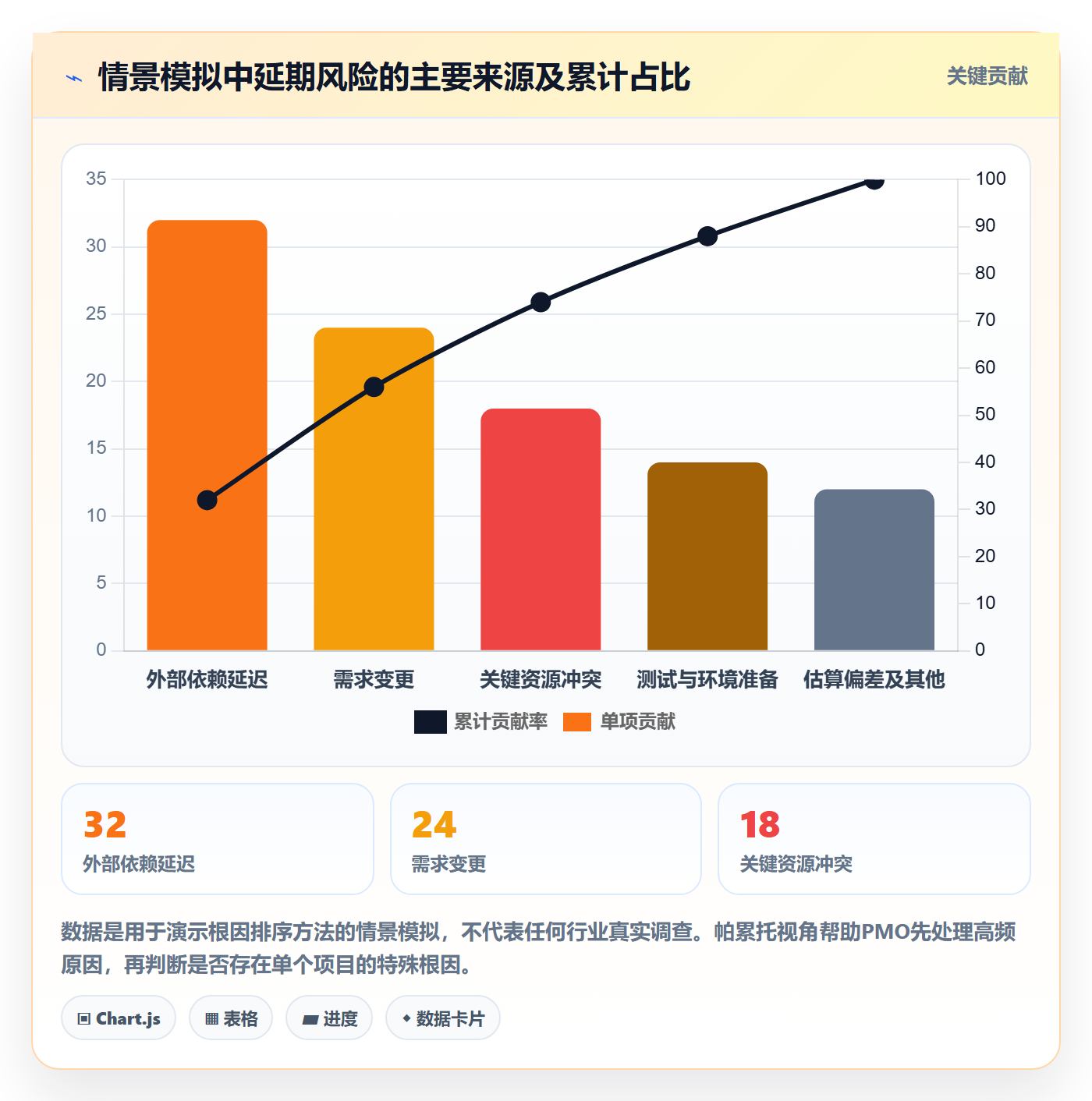 延期分析管理指南:PMO如何做好延期管理,风险控制全流程