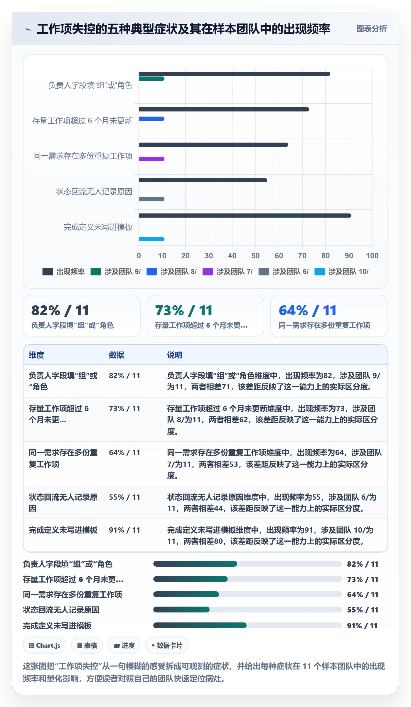 工作项落地方案:项目成员开展任务管理的实操方法案例解析