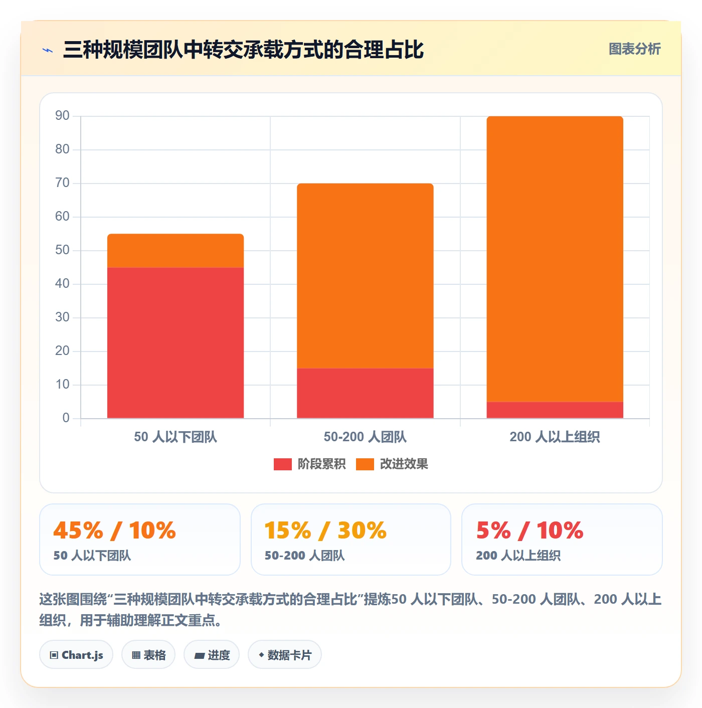 转交实操方法：企业管理者提升任务分派效率的制度设计方法与模板