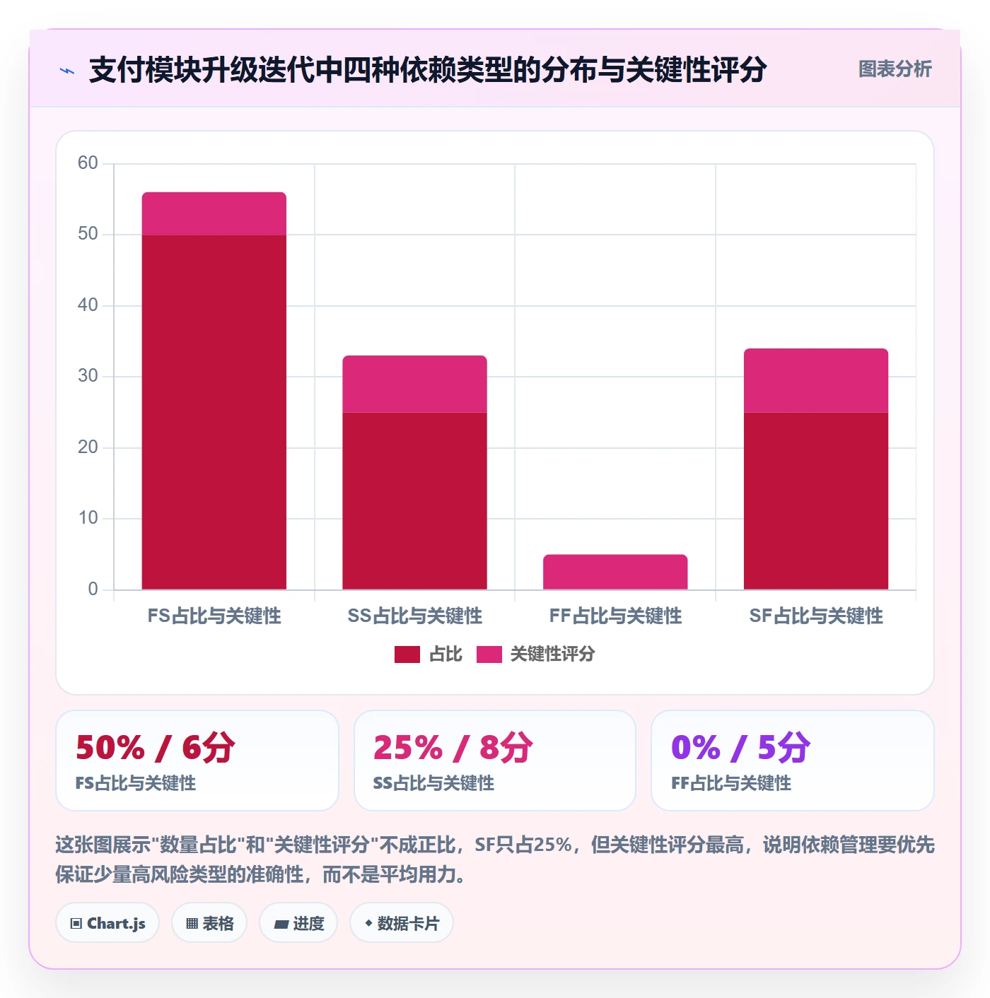SF实操方法：研发团队提升任务依赖效率的入门指南方法与模板
