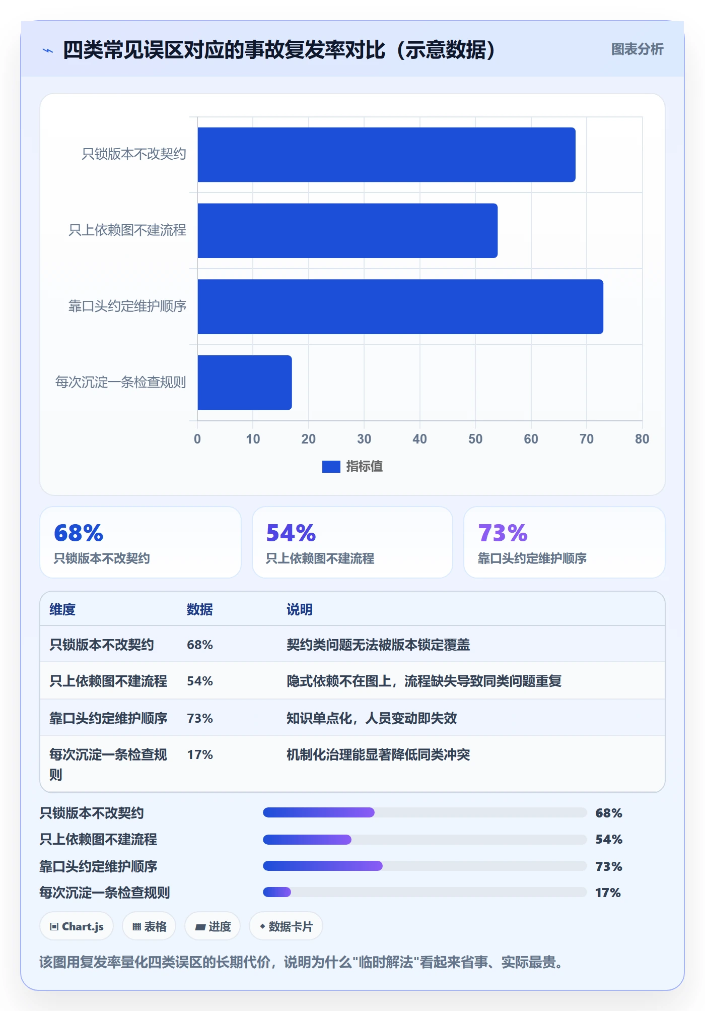 任务依赖依赖冲突教程:研发团队数据分析,避坑指南