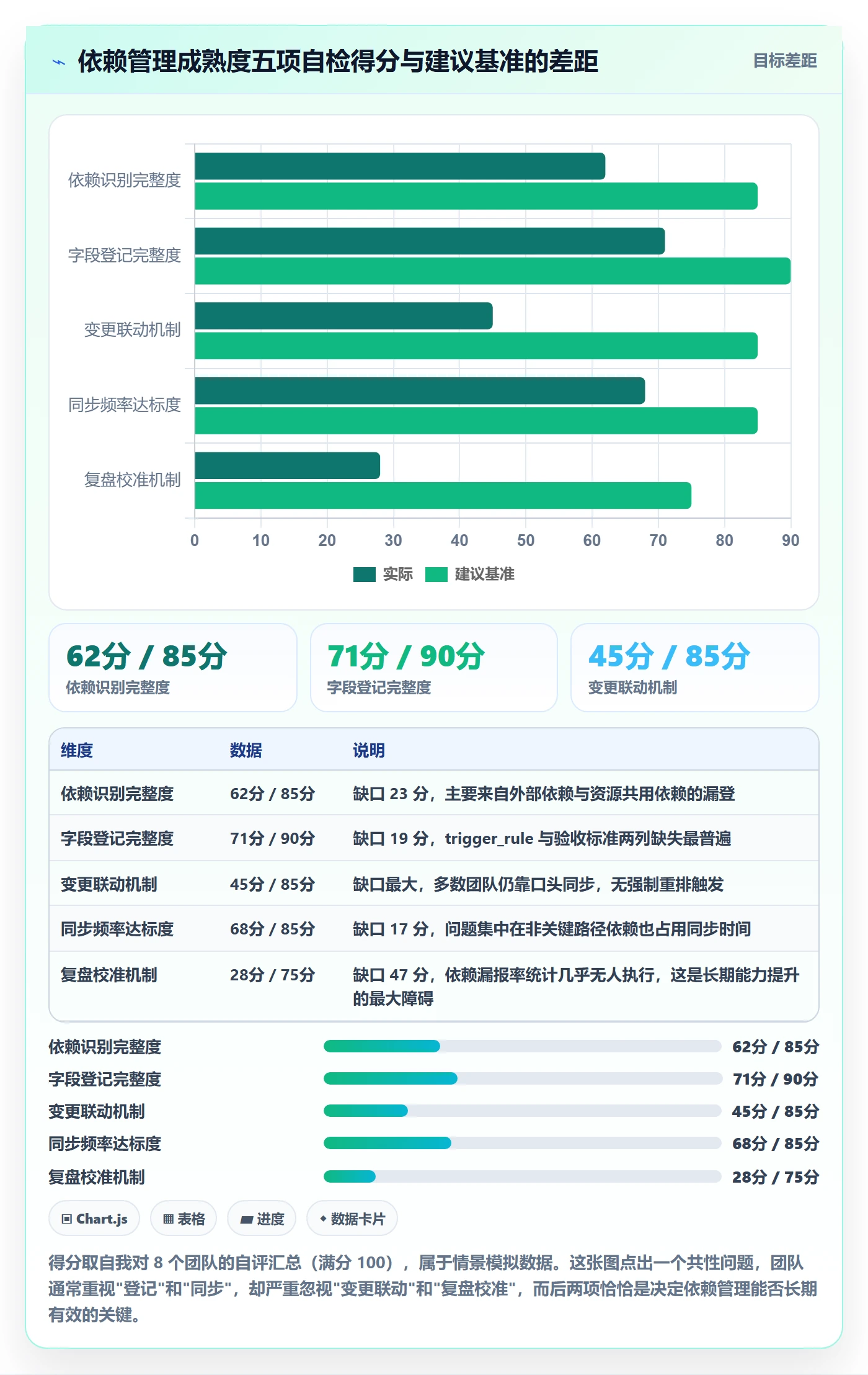 前置任务管理指南:项目经理如何做好任务依赖,落地方案全流程