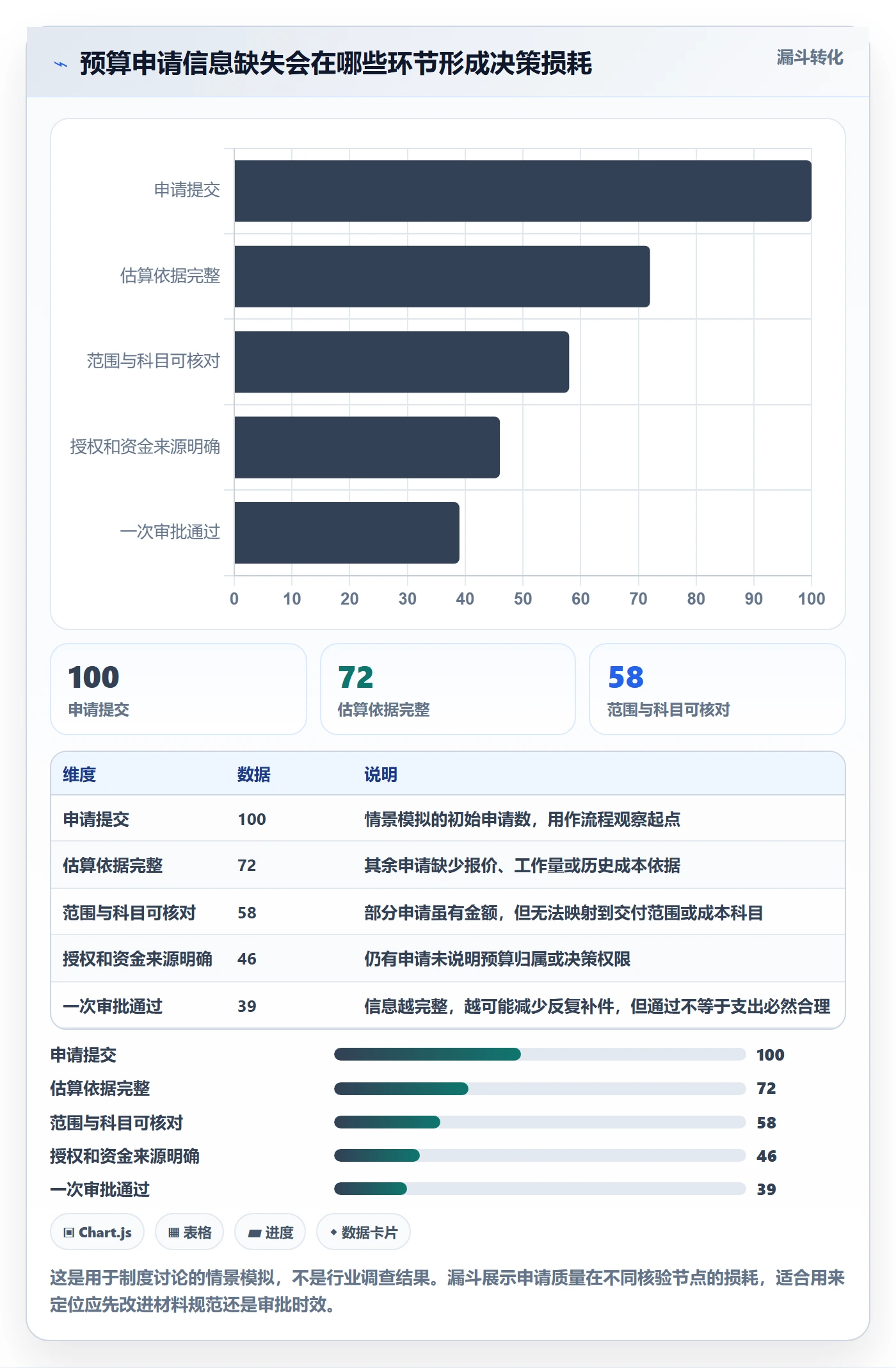预算申请流程与规范:项目经理预算管理制度设计关键指标
