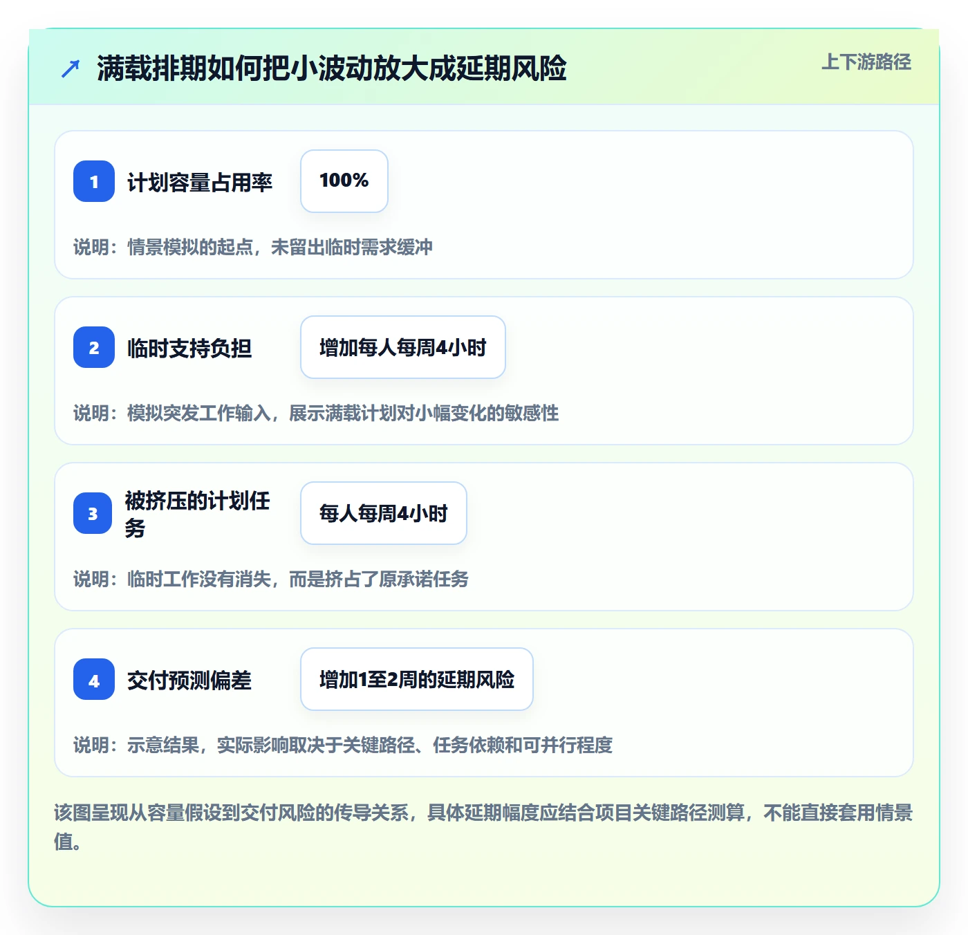 资源管理资源池全流程:项目负责人效率提升与一文讲清