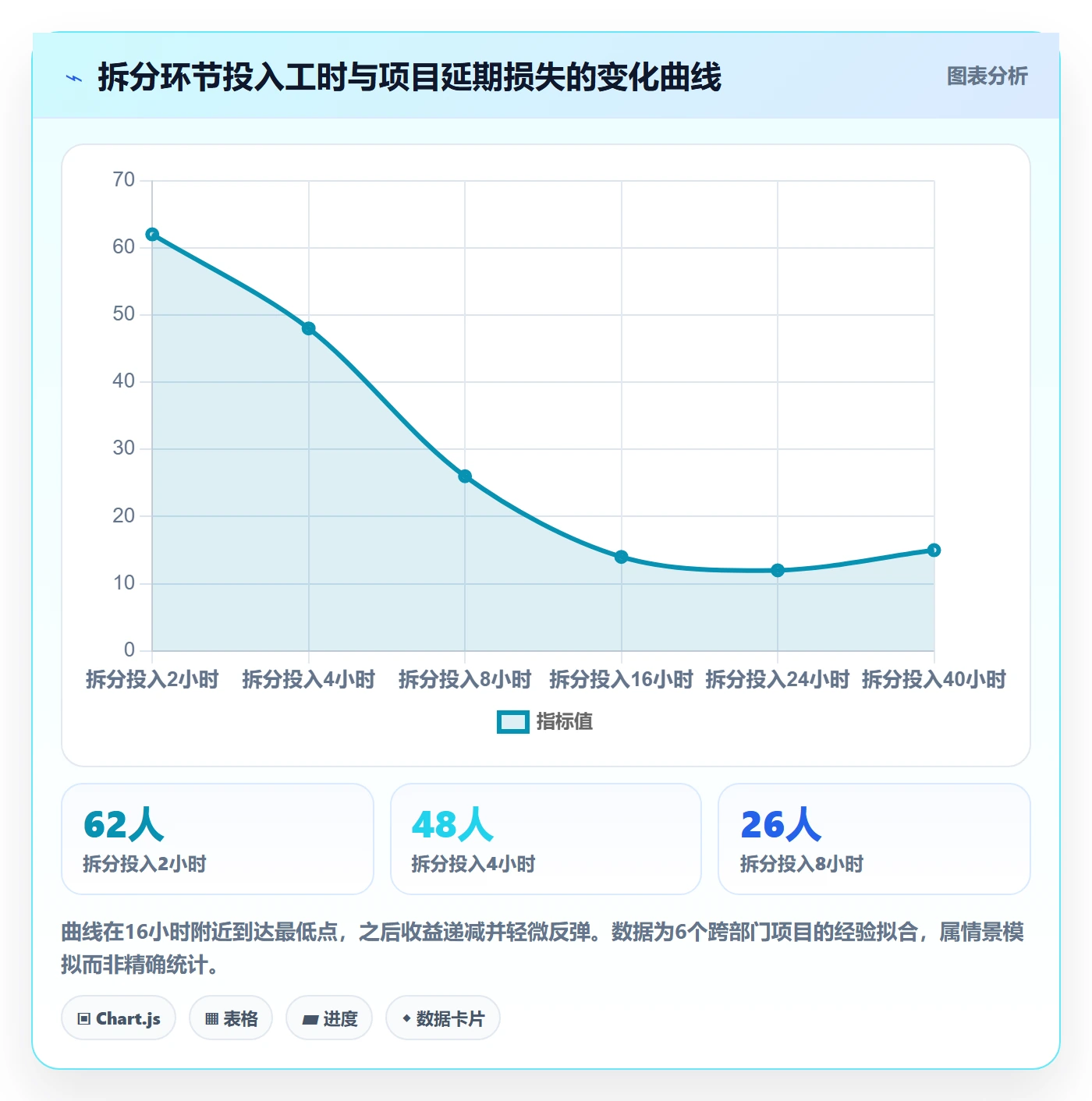 任务管理任务拆分全流程：跨部门团队实操方法与一文讲清