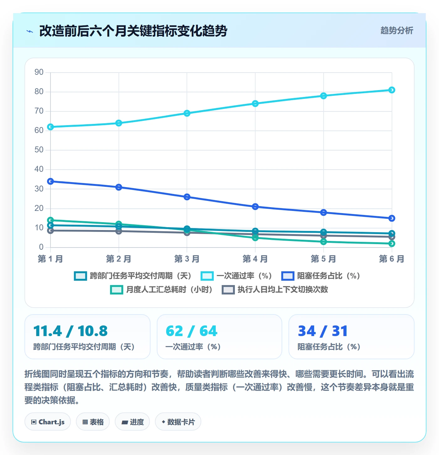 任务管理执行人全流程:跨部门团队数据分析与一文讲清