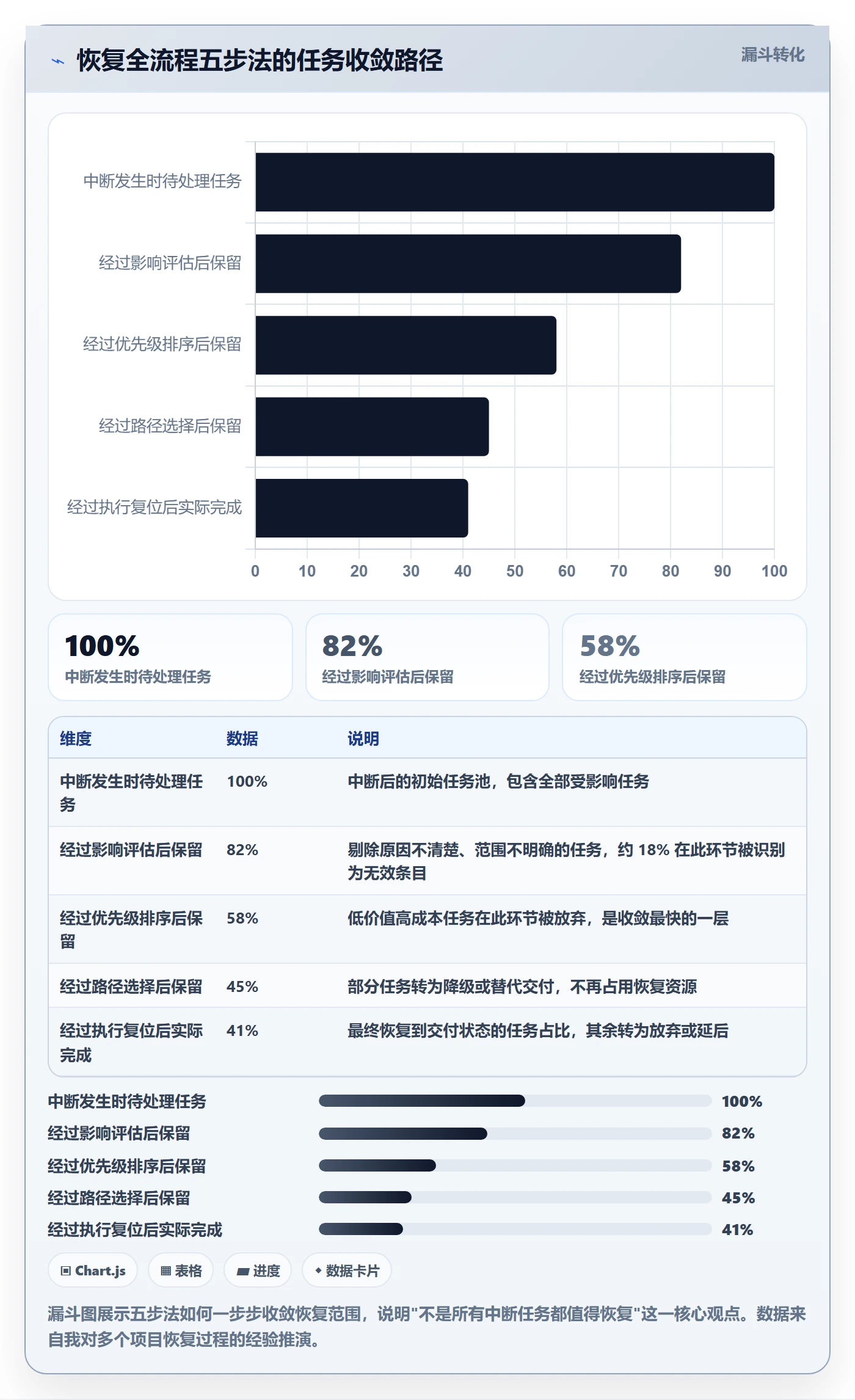 任务执行恢复全流程:项目负责人风险控制与一文讲清