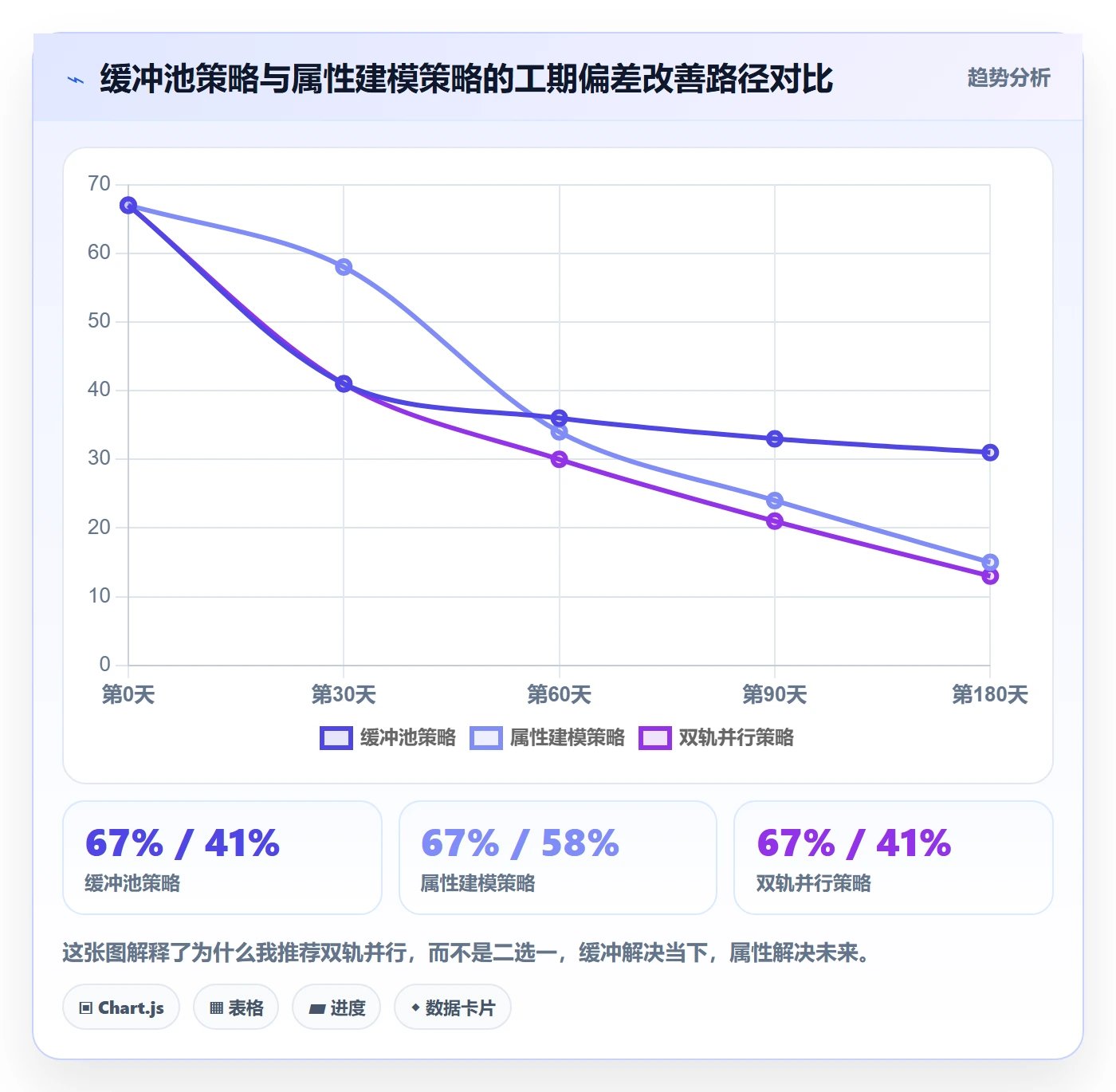 任务属性如何做好实际工期?企业管理者效率提升与操作步骤