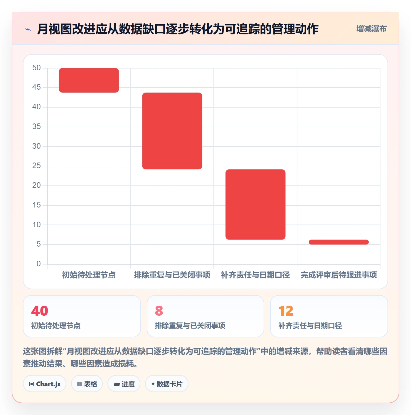 月视图管理指南:PMO如何做好日历视图,流程优化全流程