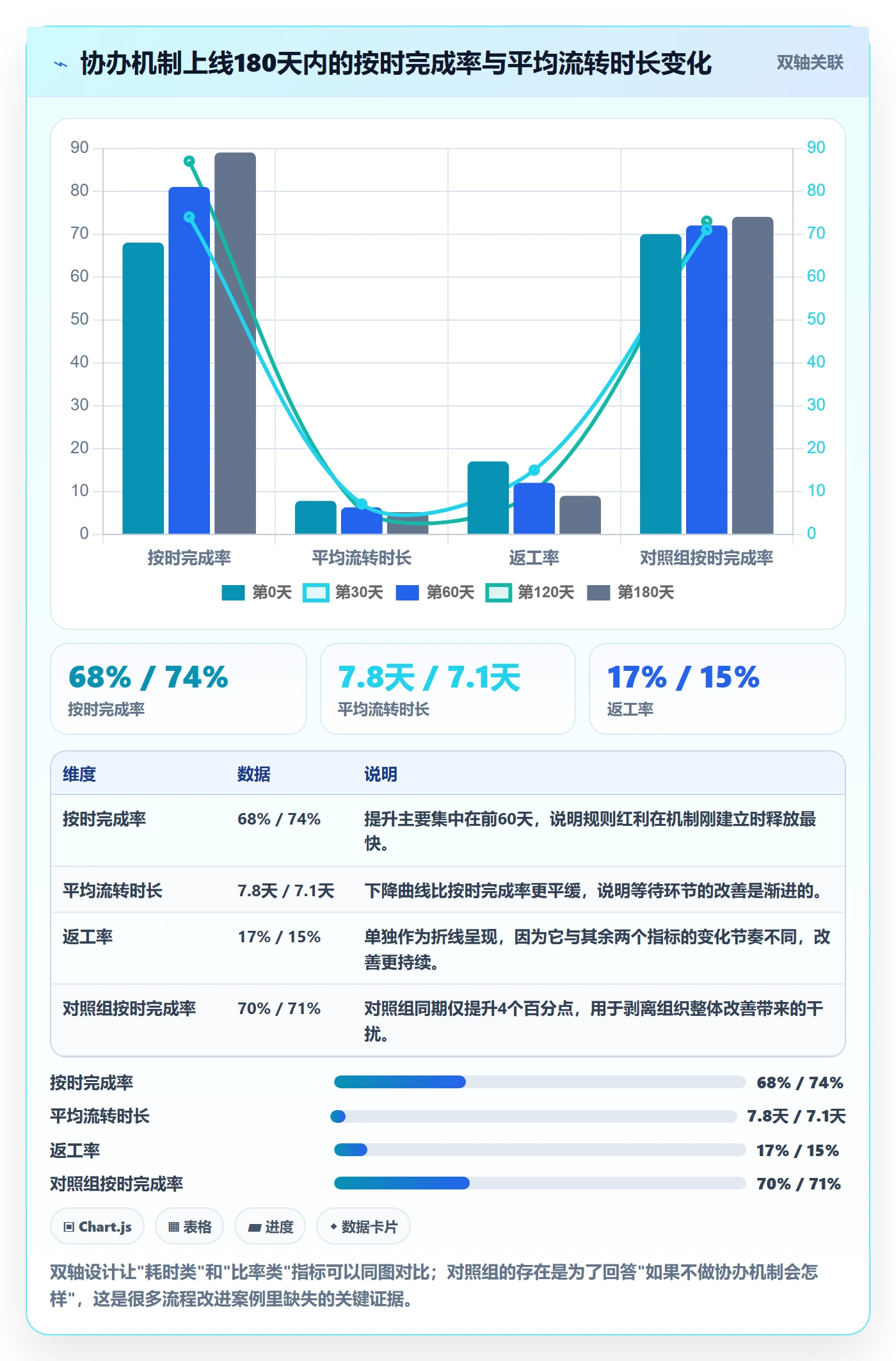 协办怎么做?研发团队流程优化:任务分派从0到1