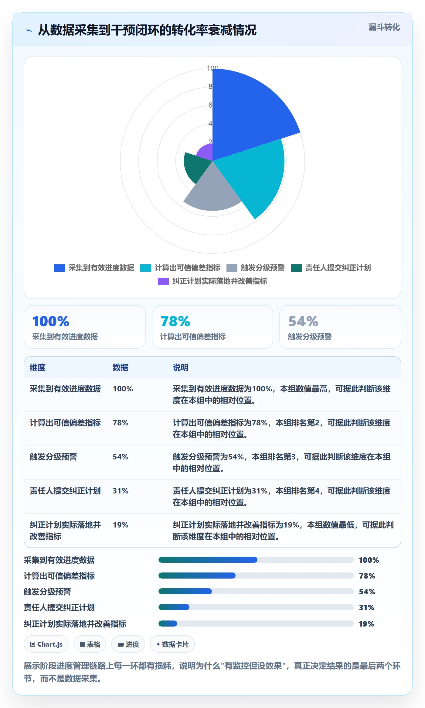 进度管理如何做好阶段进度?PMO数据分析与操作步骤