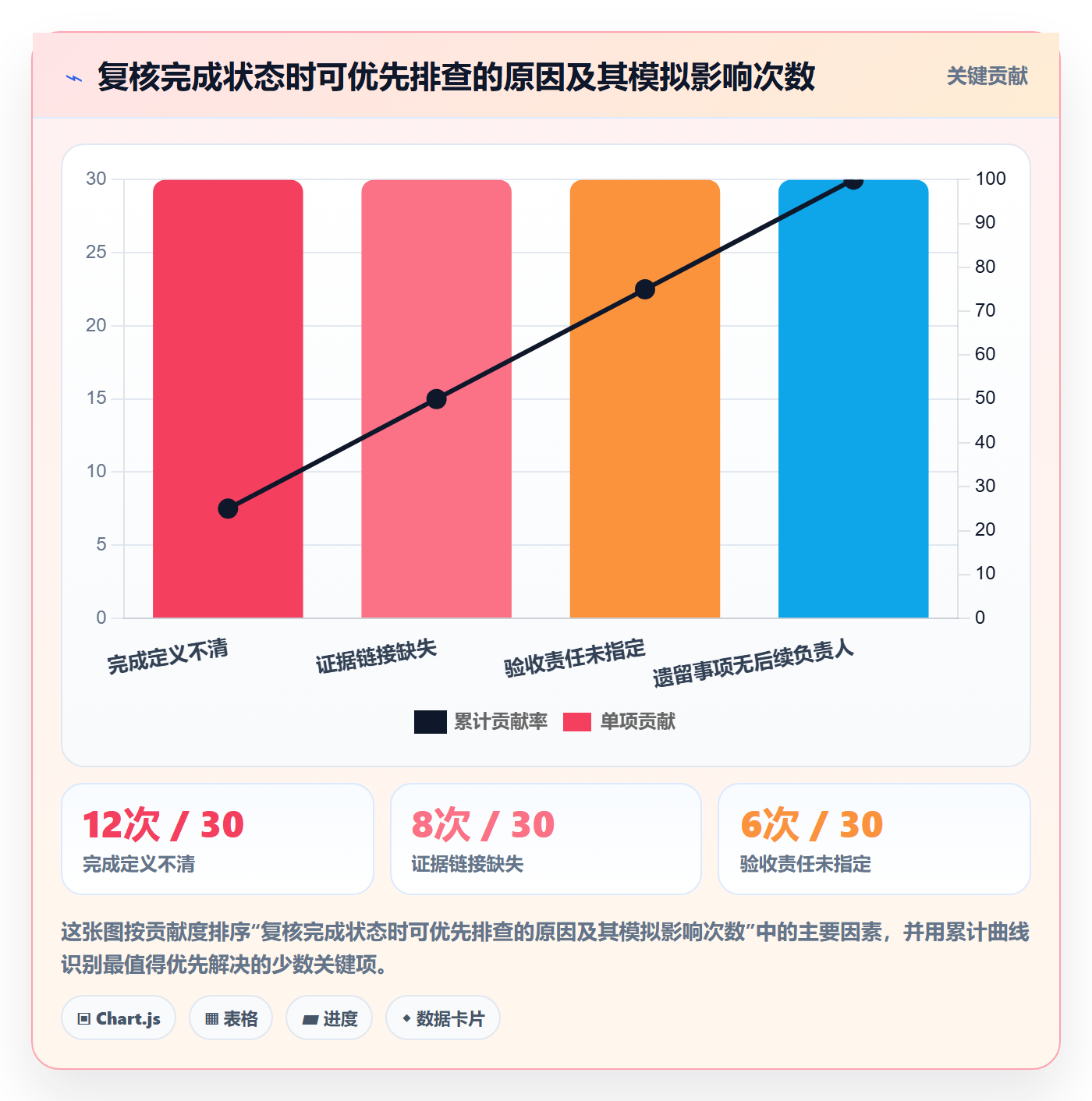 看板如何做好已完成?PMO实操方法与操作步骤