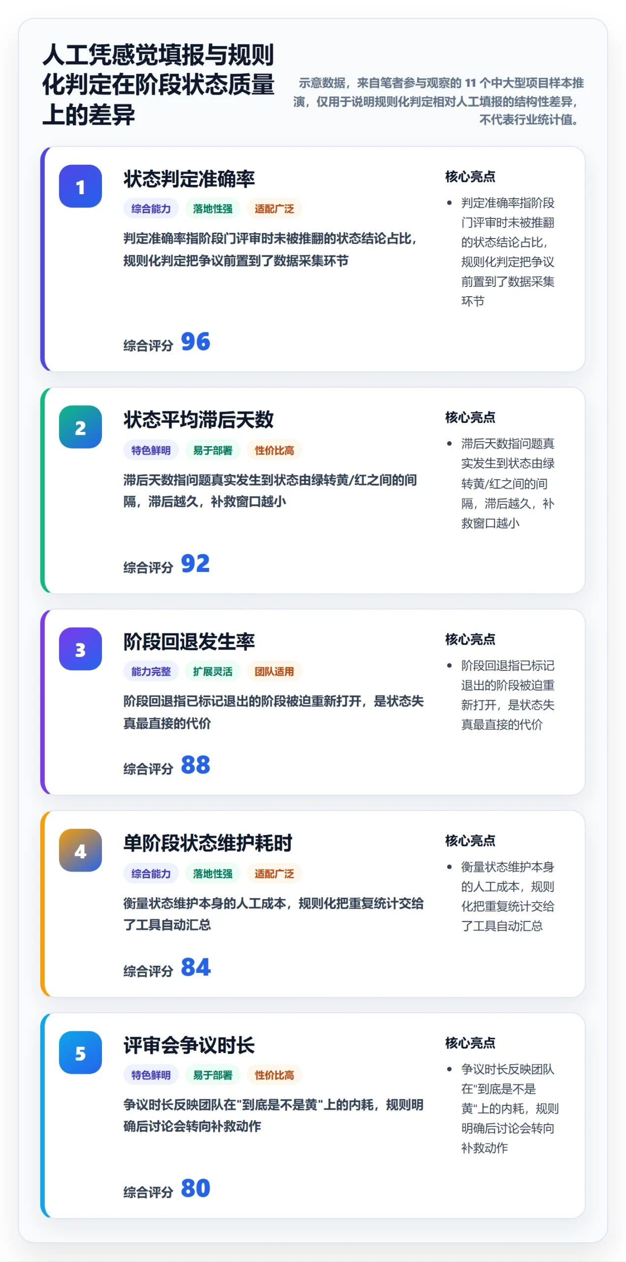 项目阶段如何做好阶段状态？项目负责人入门指南与操作步骤