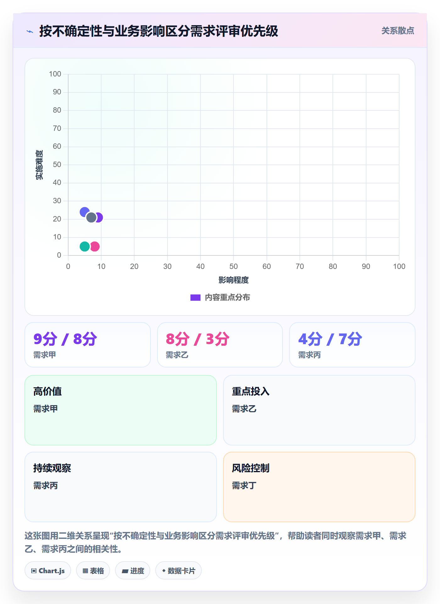 版本规划落地方案:项目成员开展需求排期的风险控制案例解析