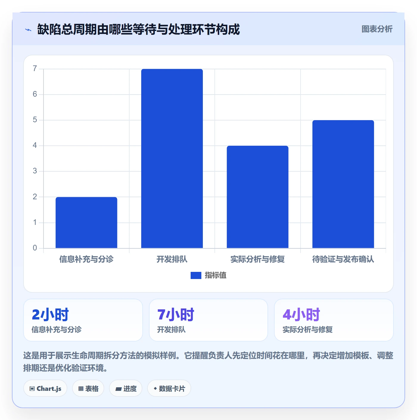Bug / 缺陷复现步骤全流程:项目负责人制度设计与一文讲清