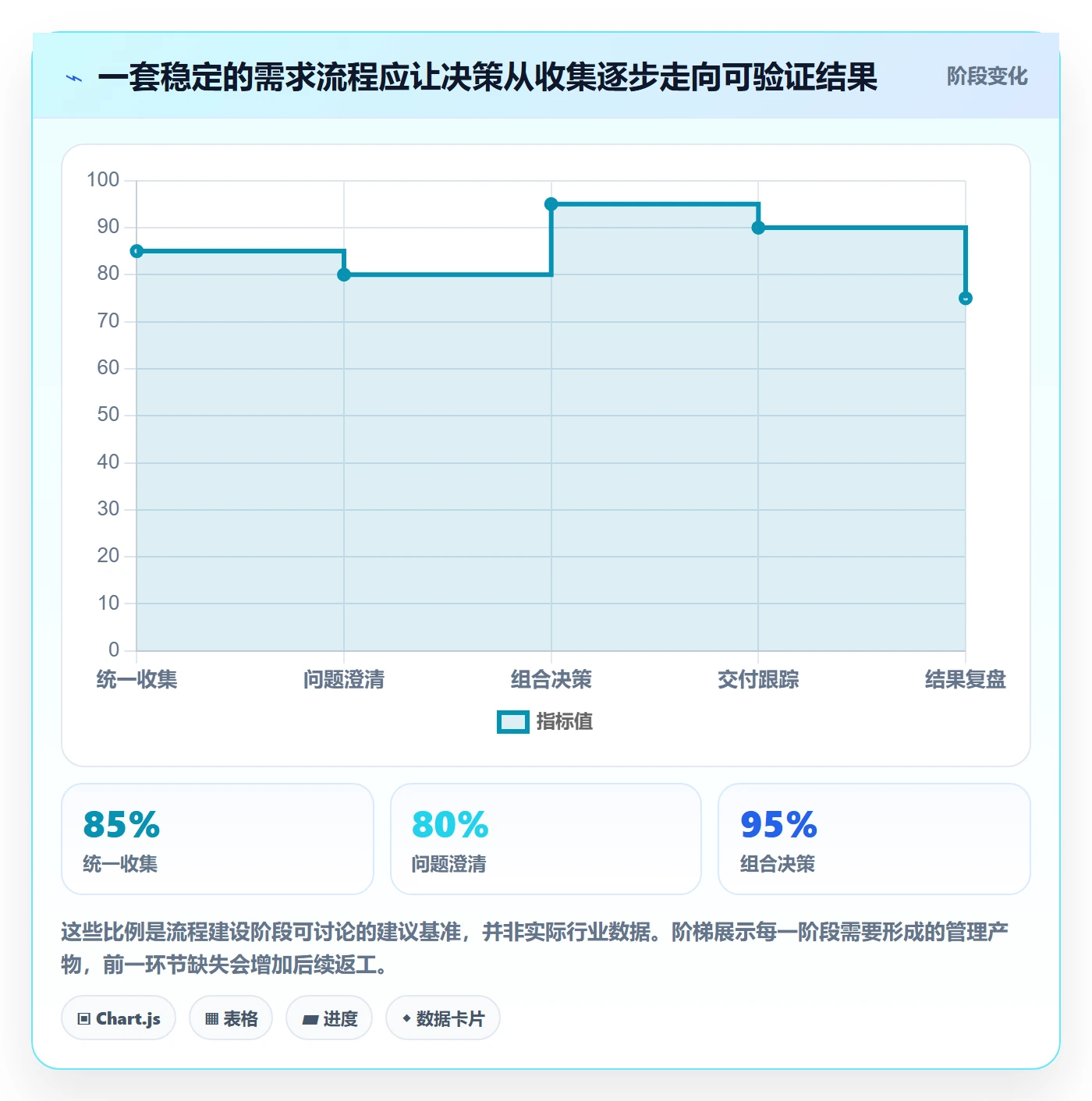 需求管理如何做好需求优先级?PMO流程优化与操作步骤