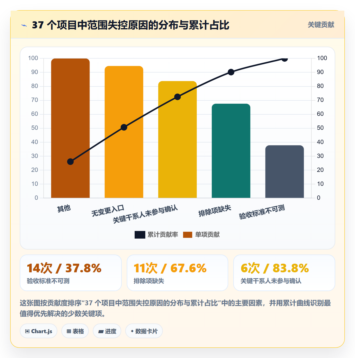范围定义实操方法:项目经理提升项目范围效率的入门指南方法与模板