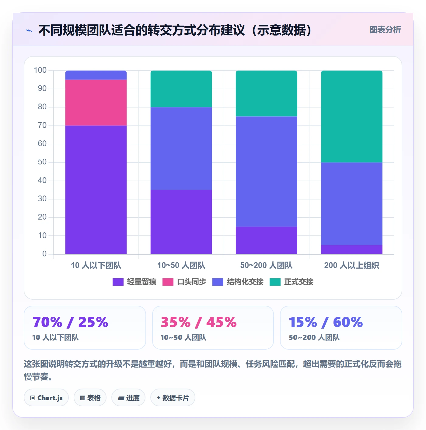 转交最佳实践：项目负责人任务分派落地方案，常见问题