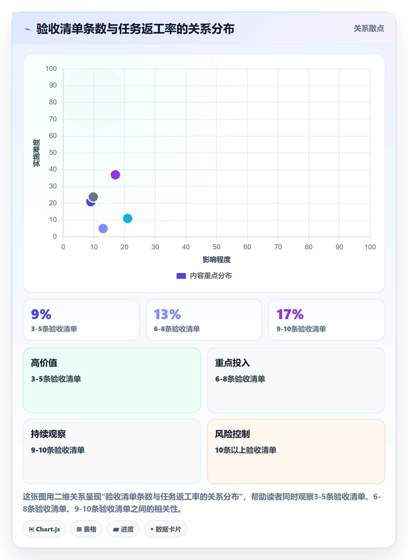 返工怎么做?研发团队效率提升:任务验收从0到1